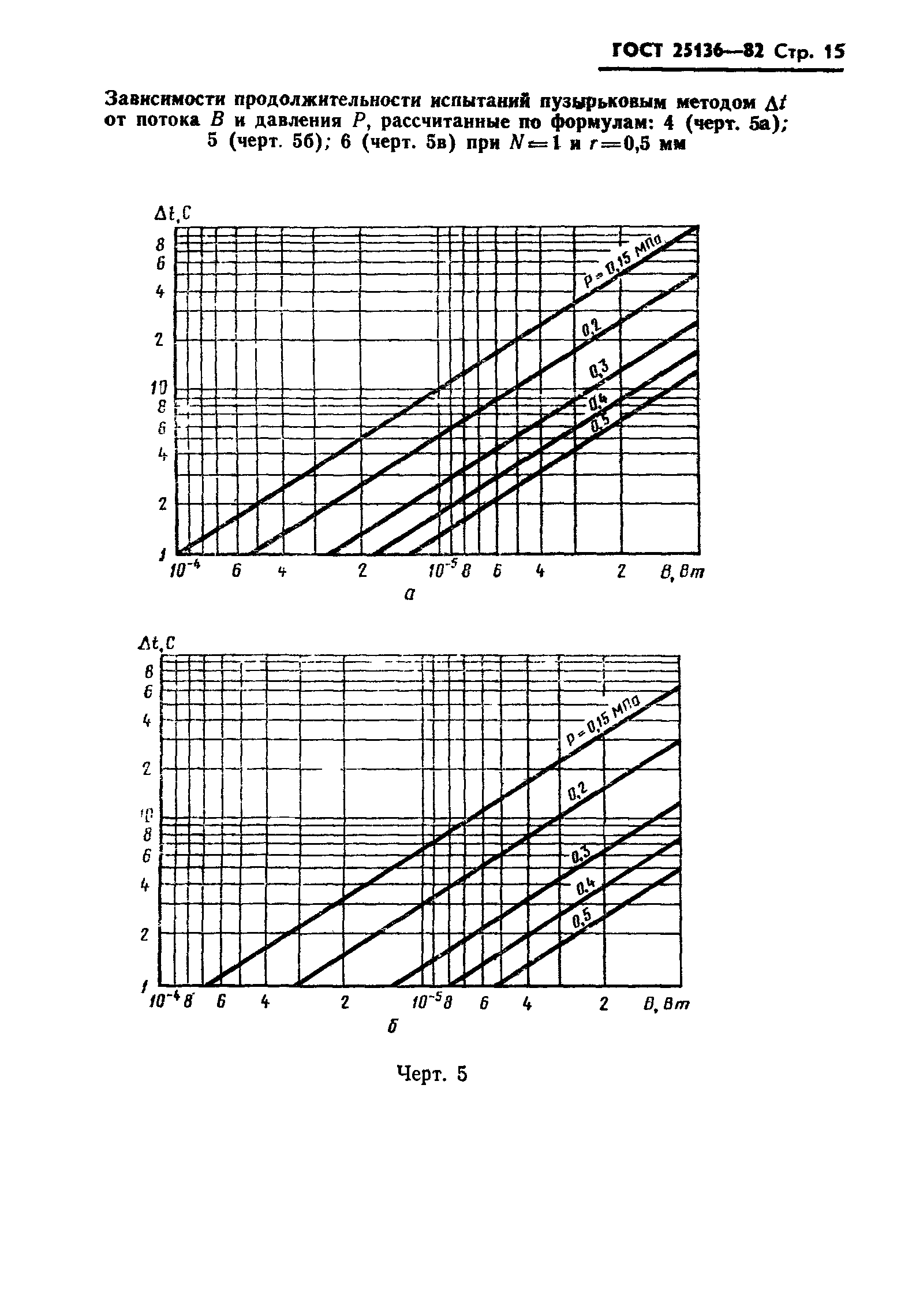 ГОСТ 25136-82