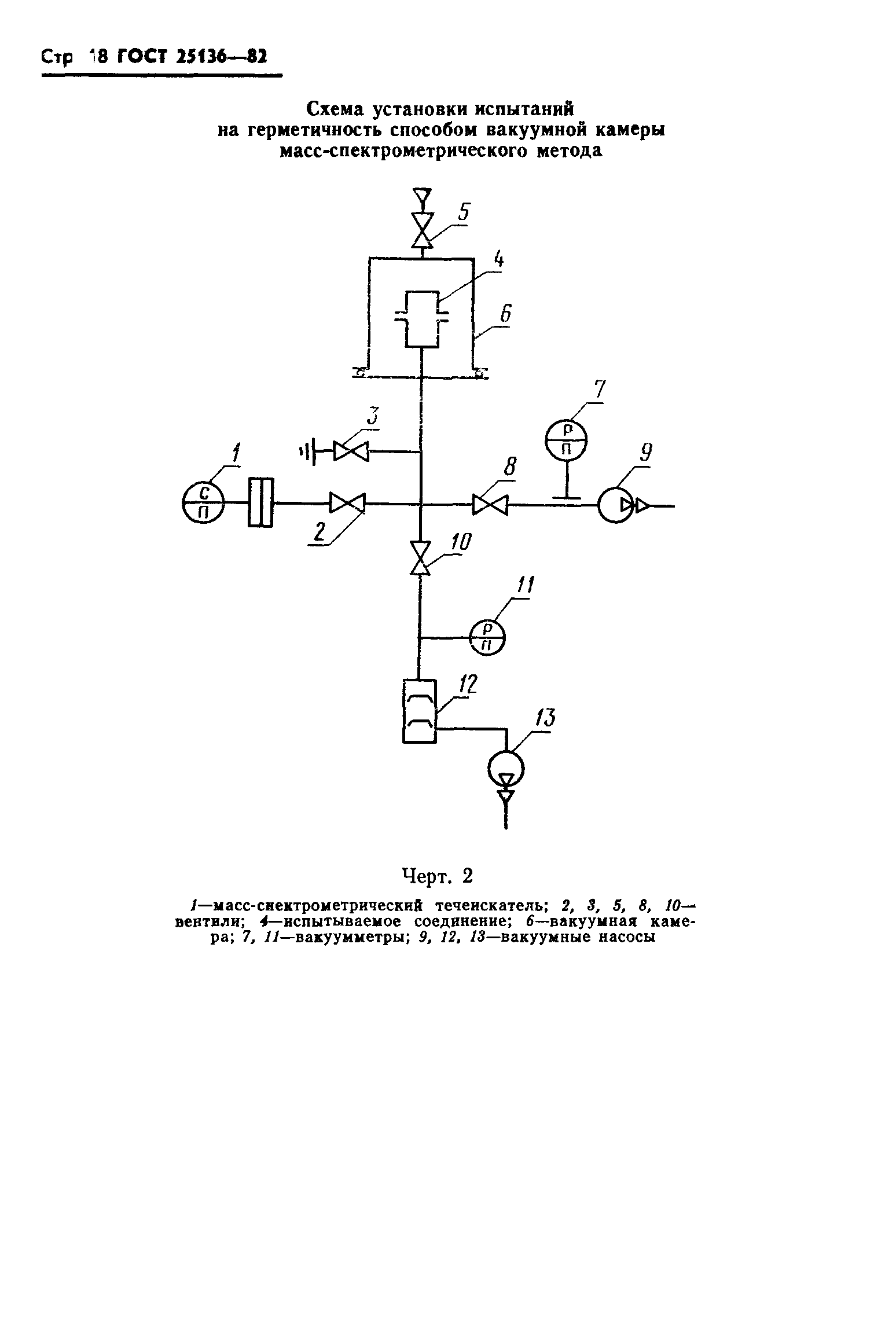 ГОСТ 25136-82