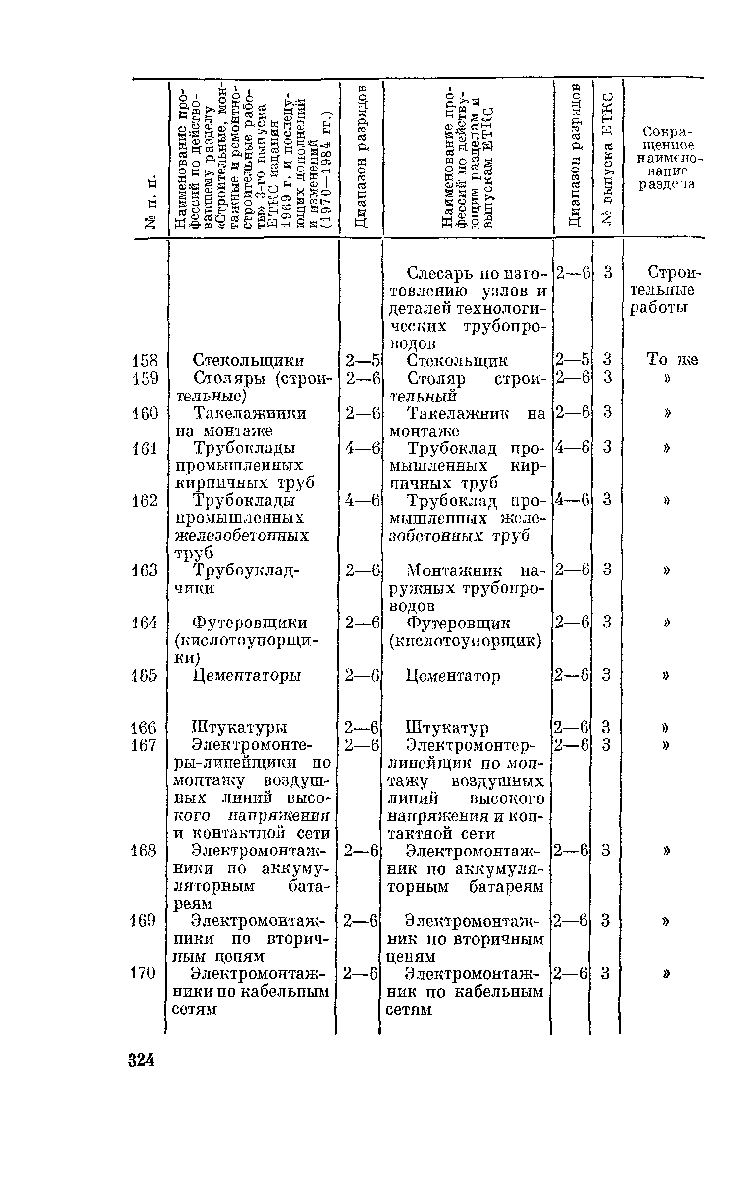 ЕТКС Часть 1