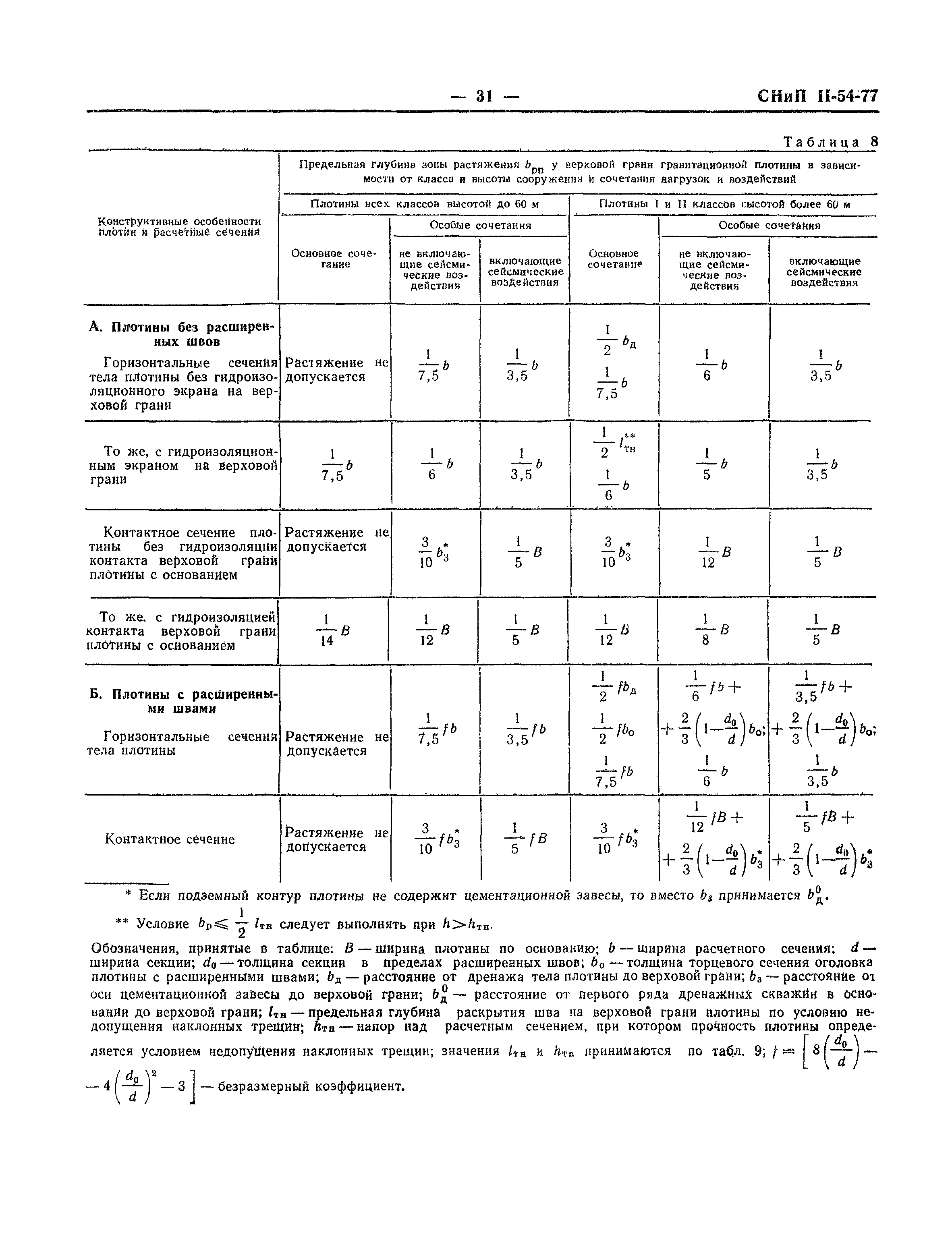 СНиП II-54-77