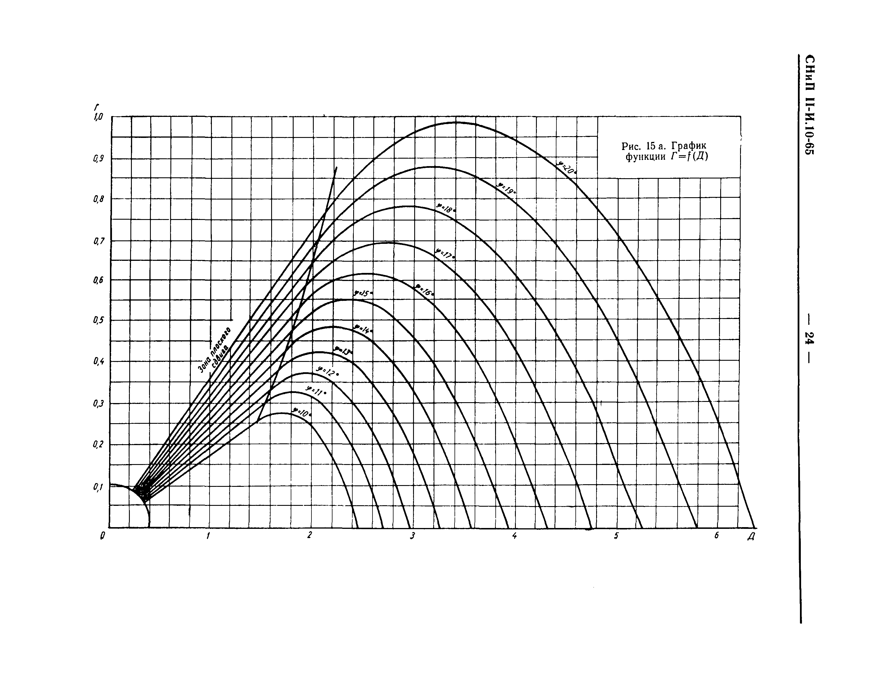 СНиП II-И.10-65