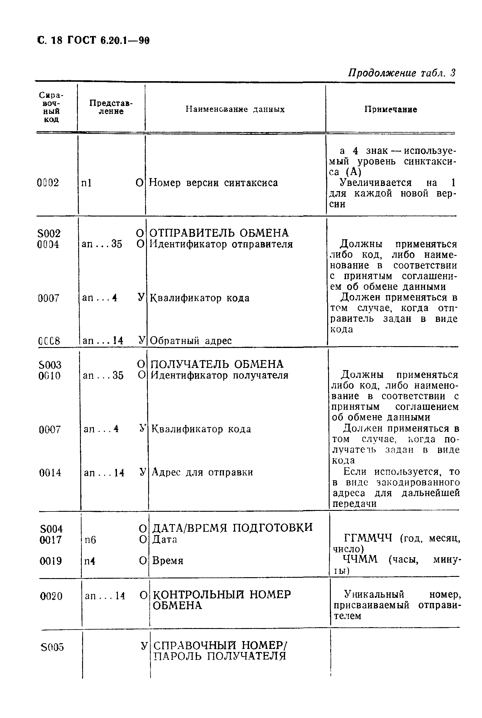 ГОСТ 6.20.1-90