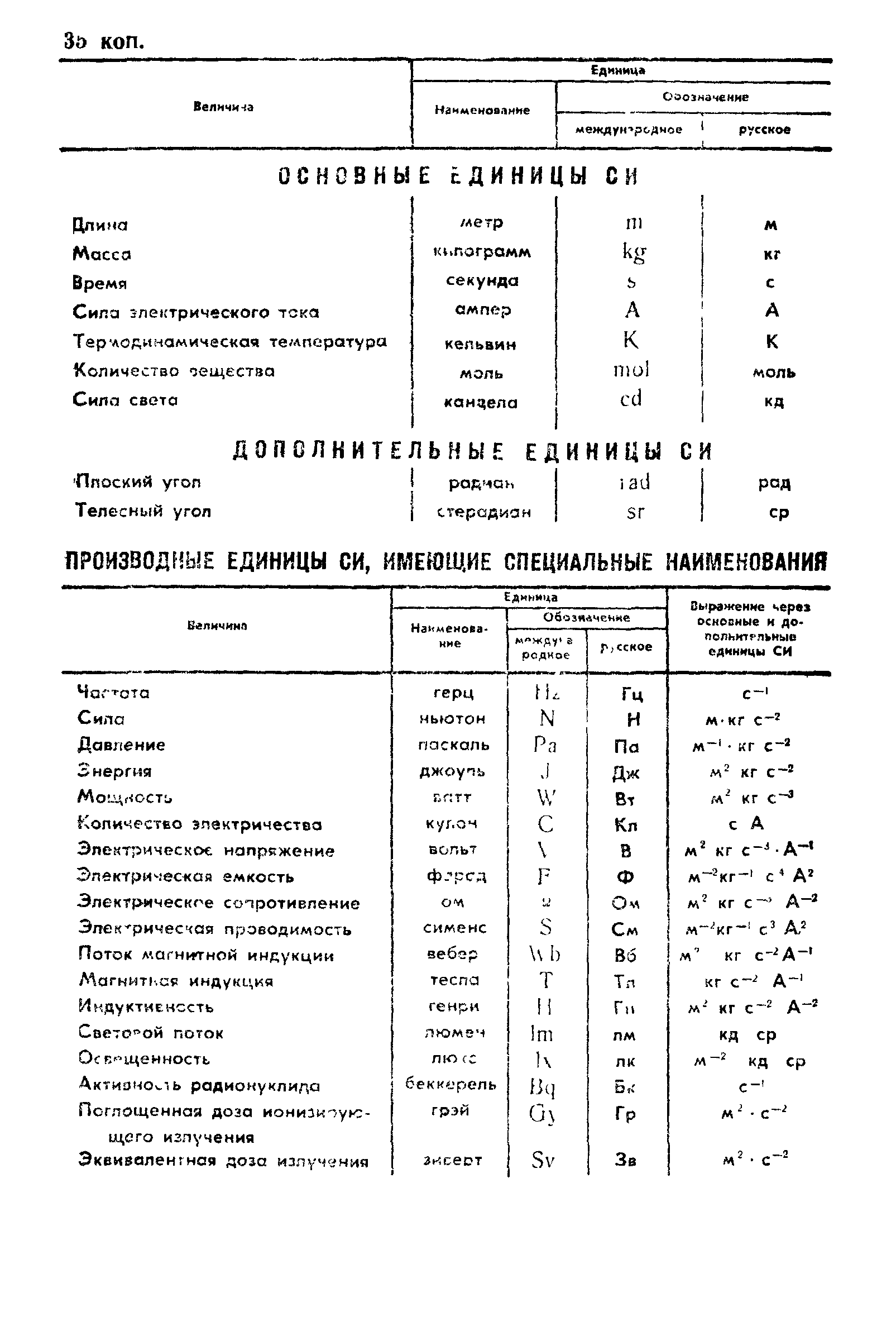 ГОСТ 6.20.1-90