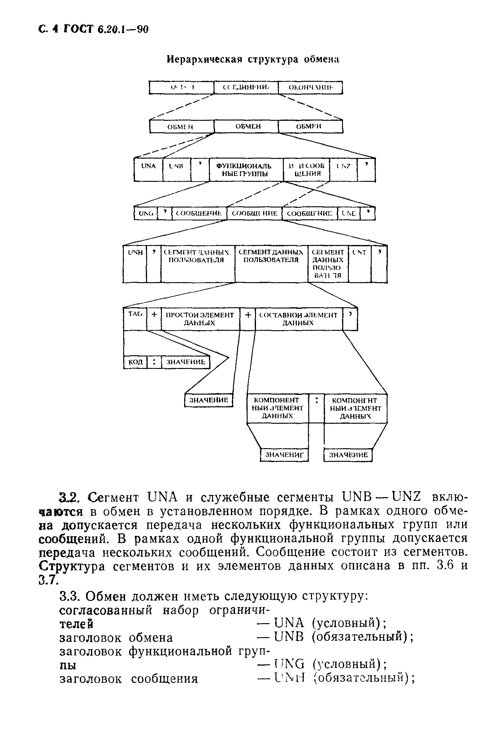 ГОСТ 6.20.1-90