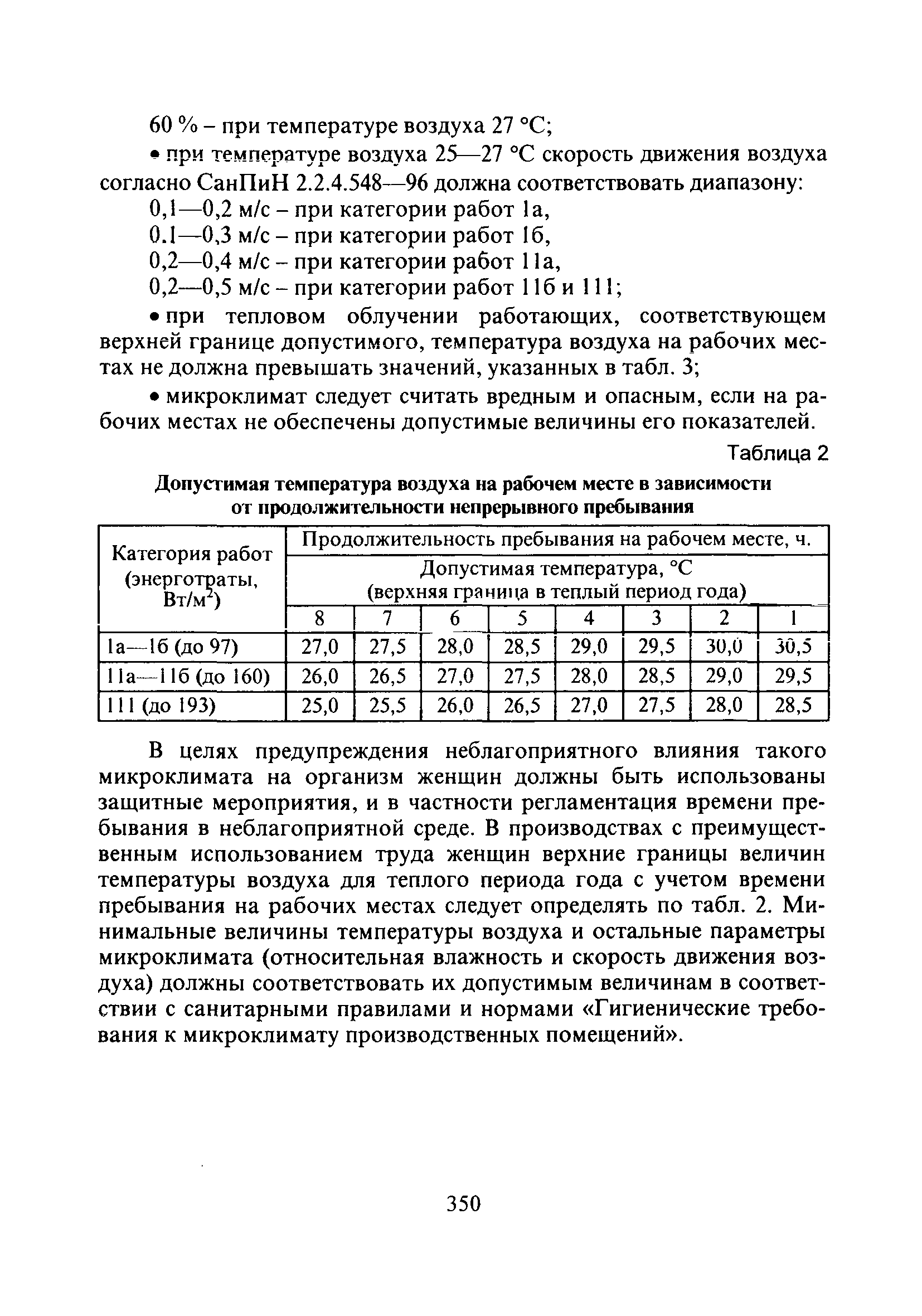 Скачать СанПиН 2.2.0.555-96 Гигиенические требования к условиям труда женщин