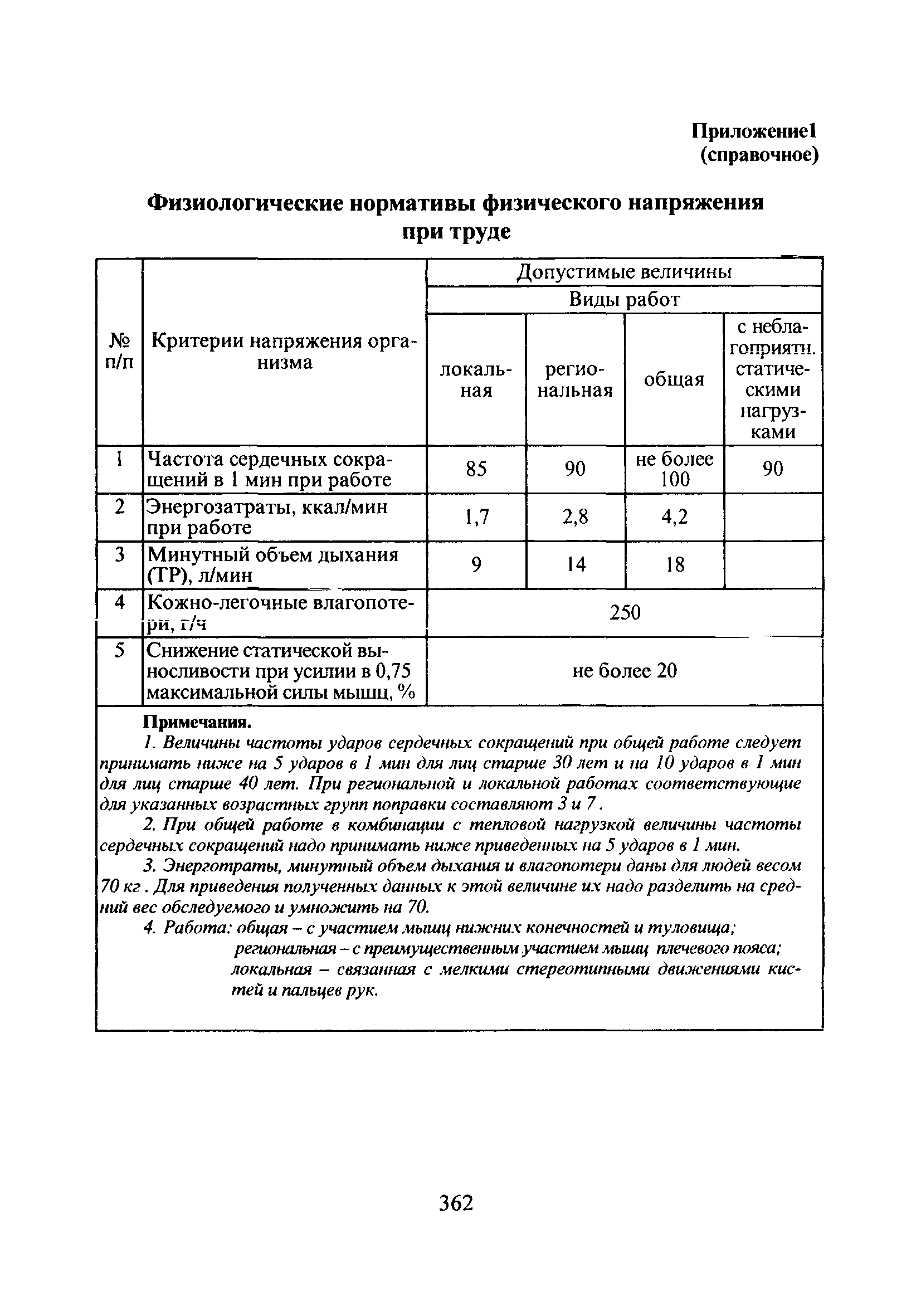 СанПиН 2.2.0.555-96