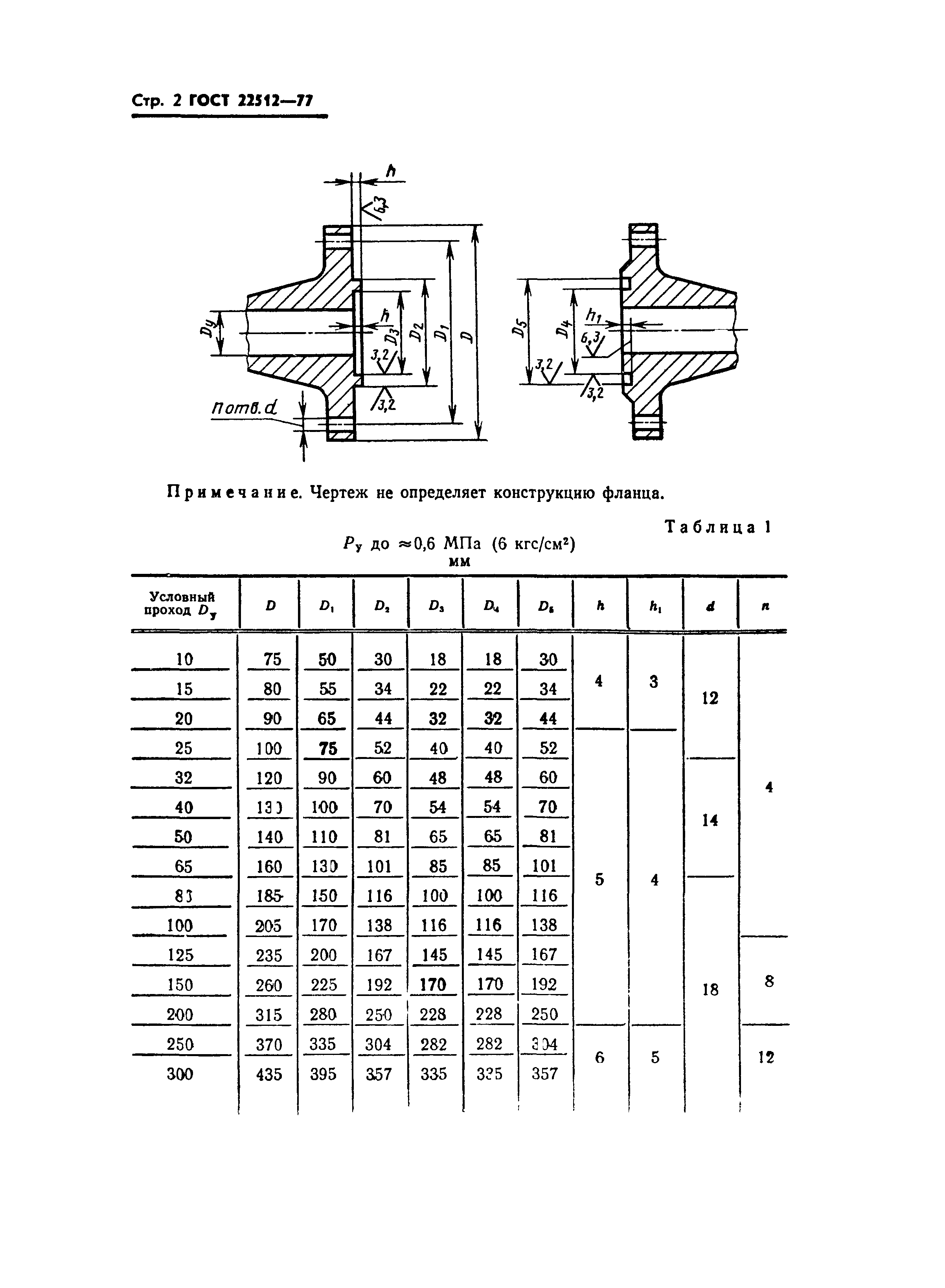 ГОСТ 22512-77