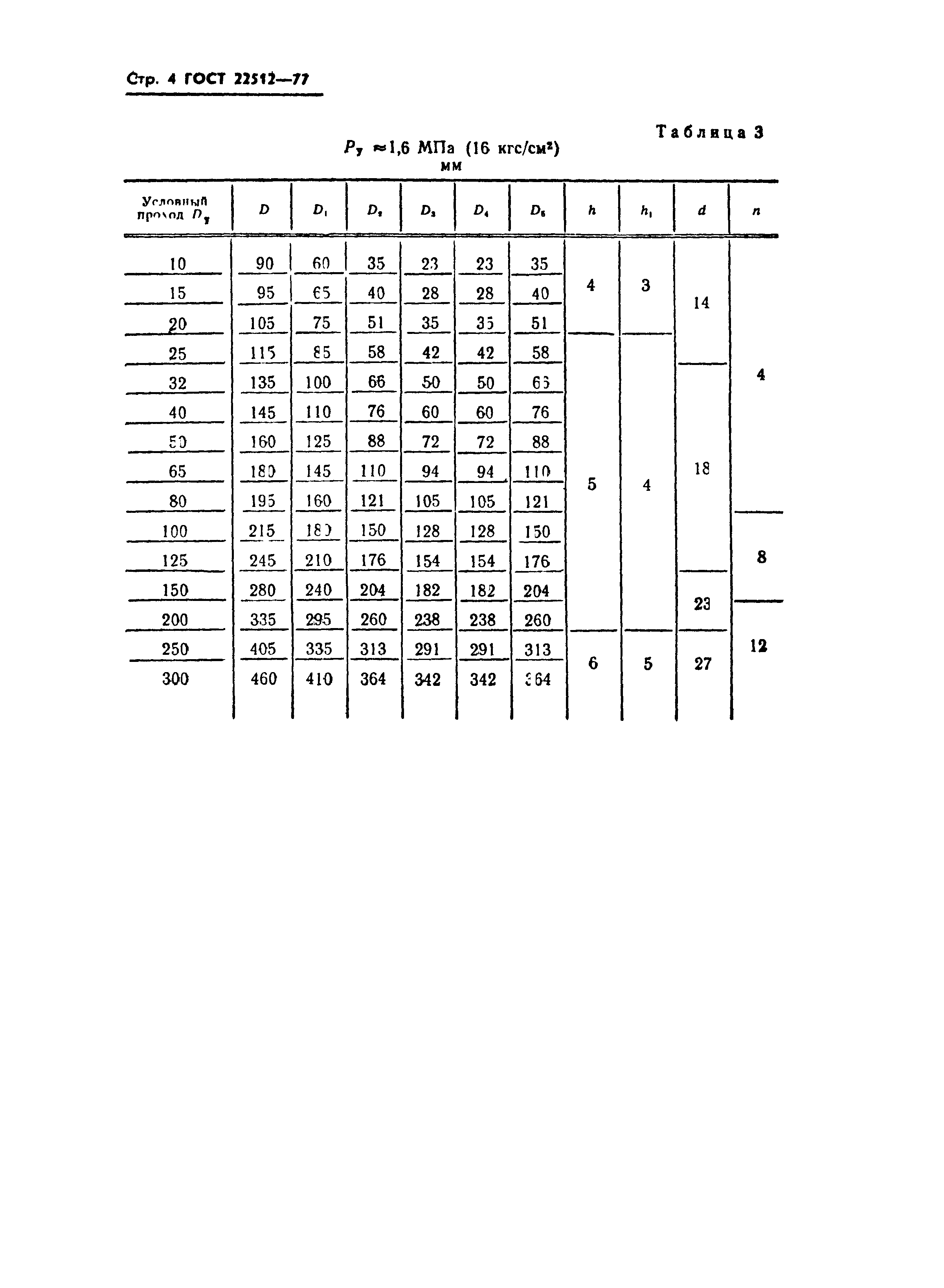 ГОСТ 22512-77