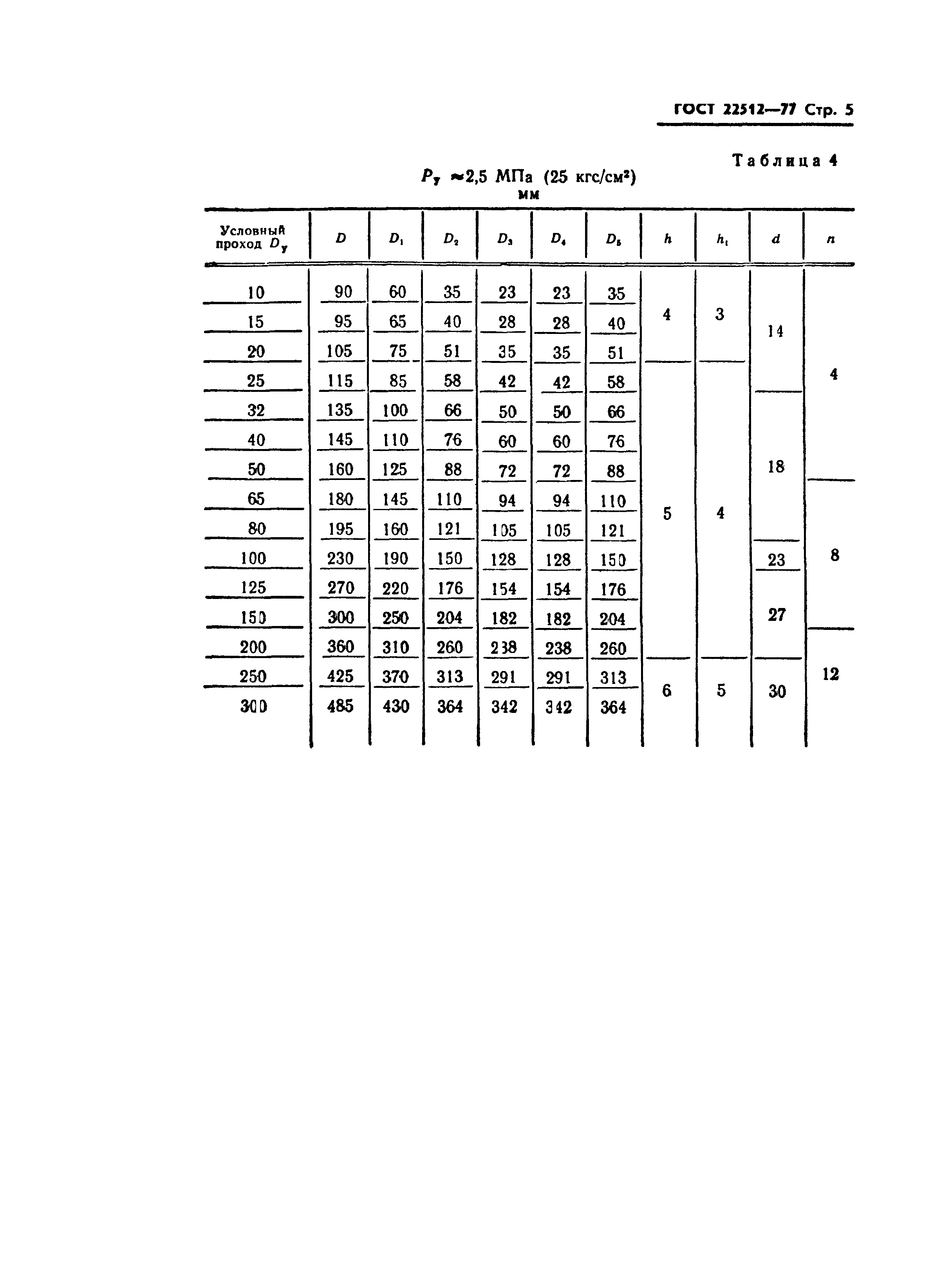 ГОСТ 22512-77