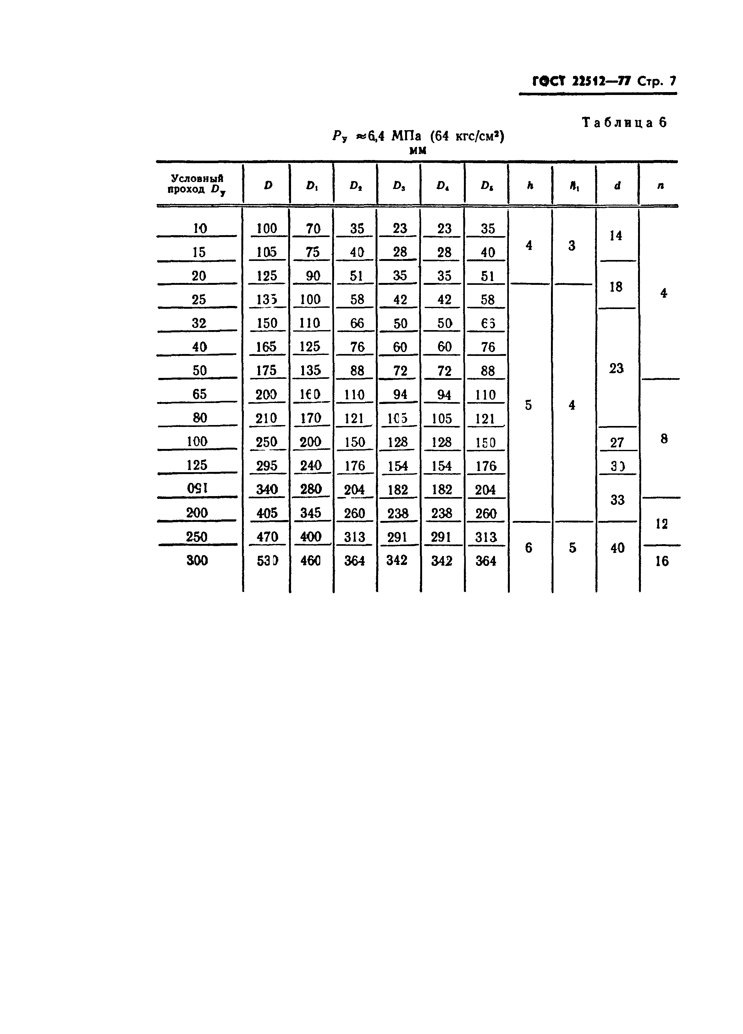 ГОСТ 22512-77