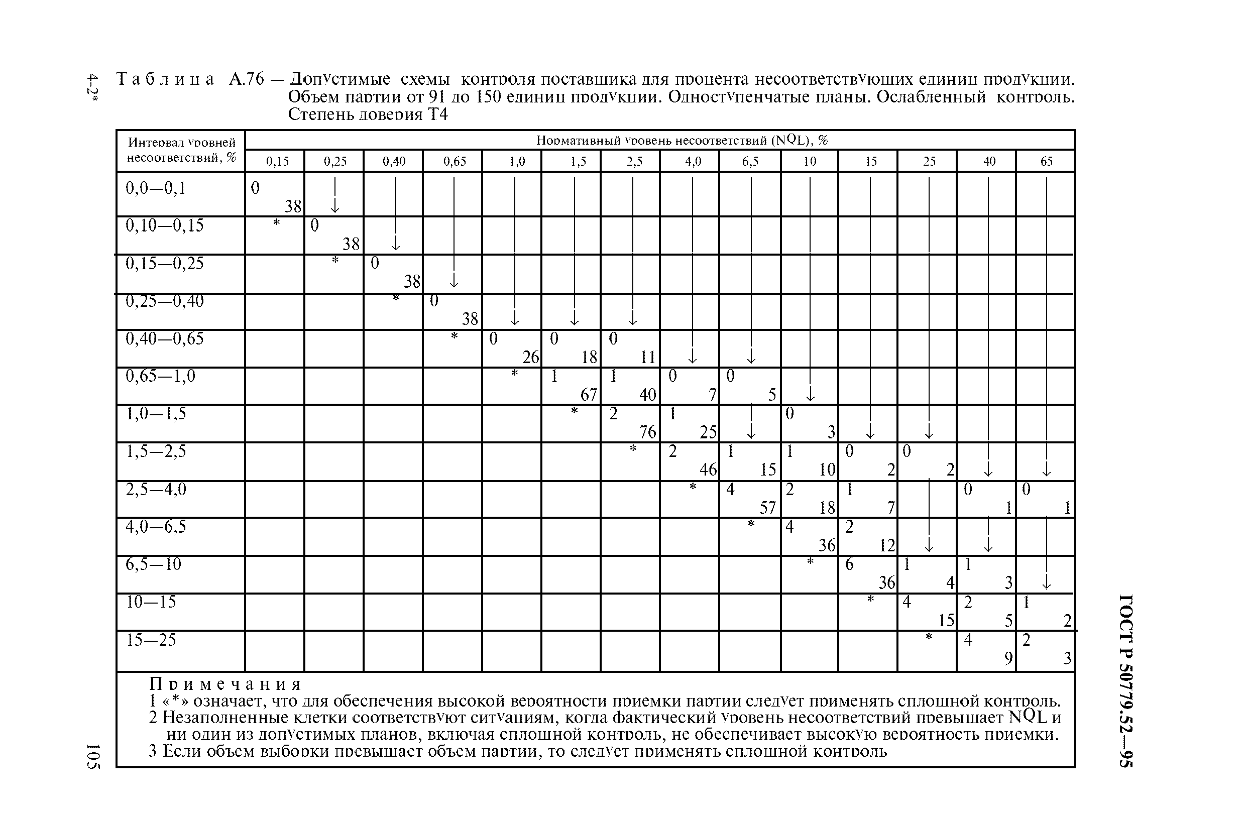 ГОСТ Р 50779.52-95