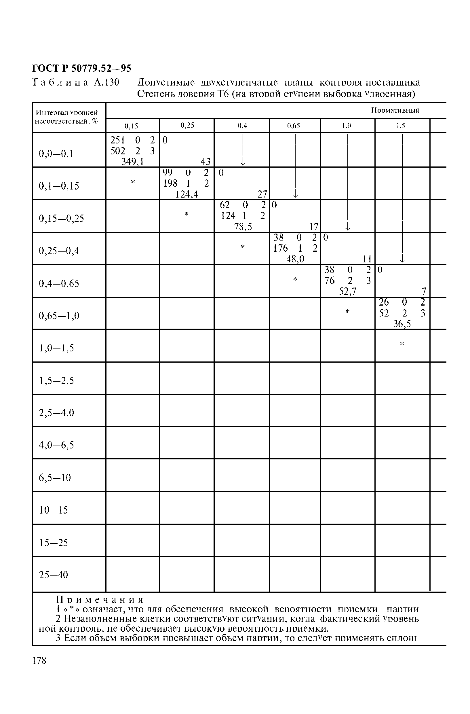 ГОСТ Р 50779.52-95