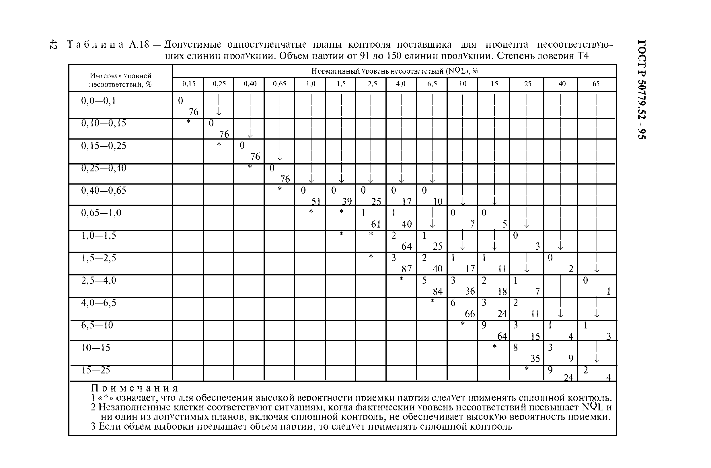 ГОСТ Р 50779.52-95