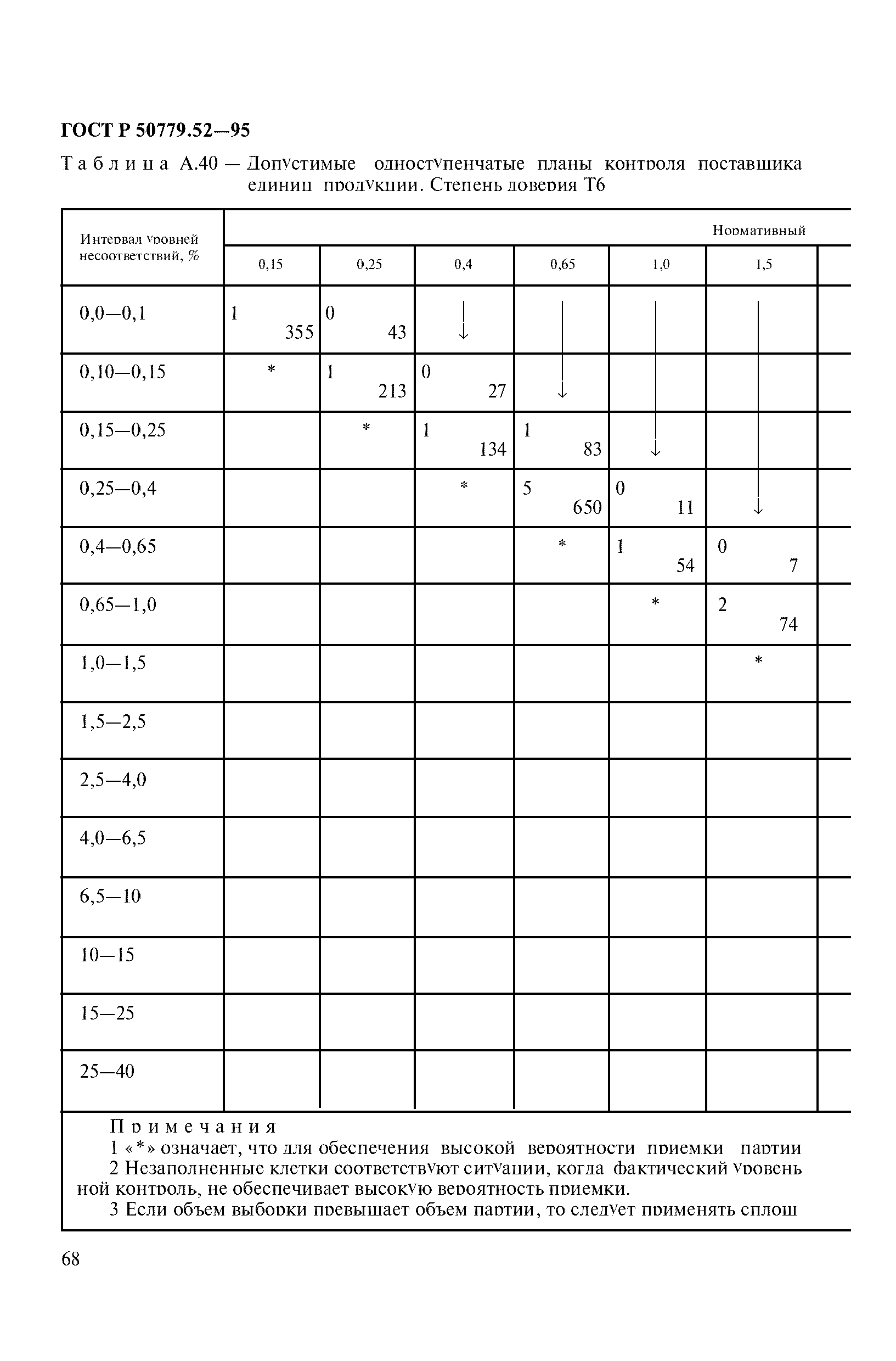 ГОСТ Р 50779.52-95