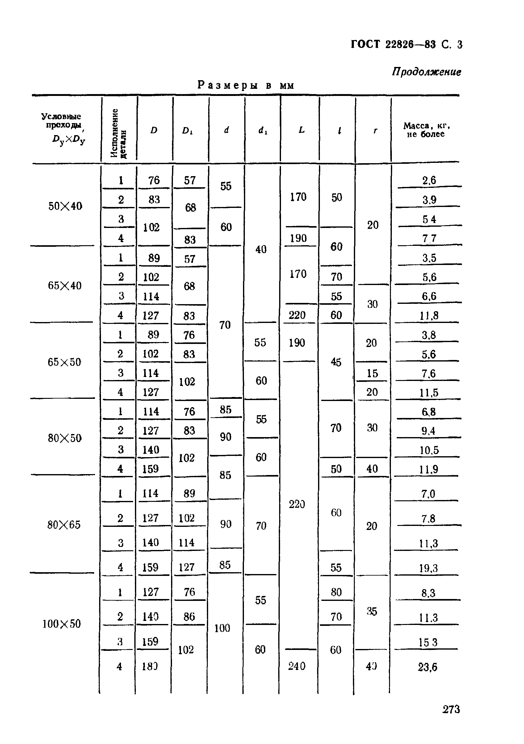 ГОСТ 22826-83