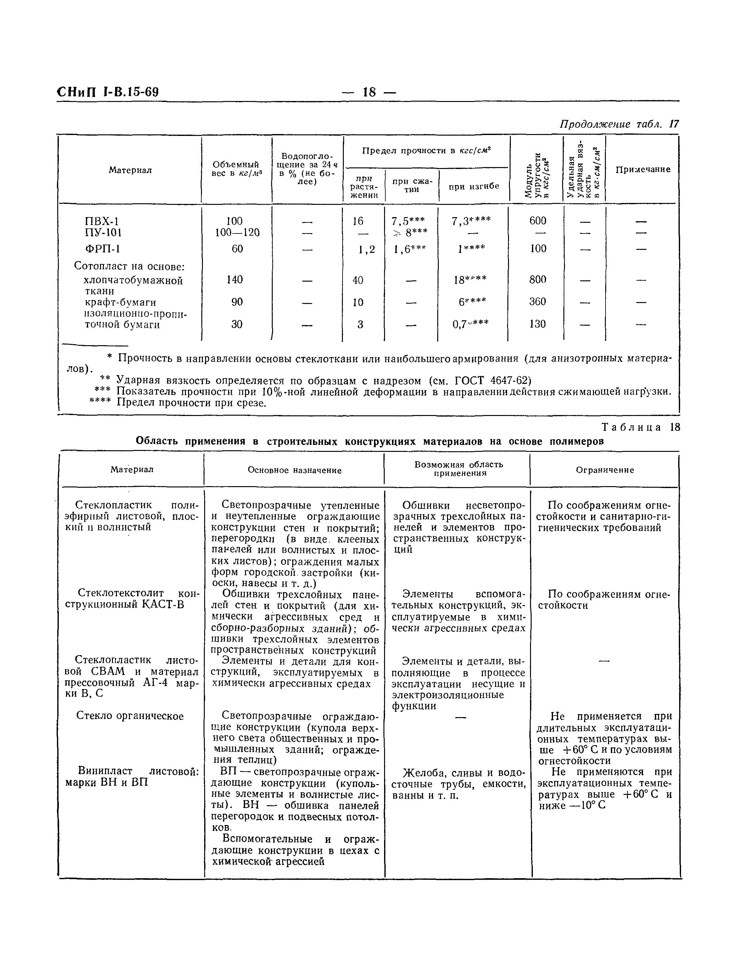 СНиП I-В.15-69