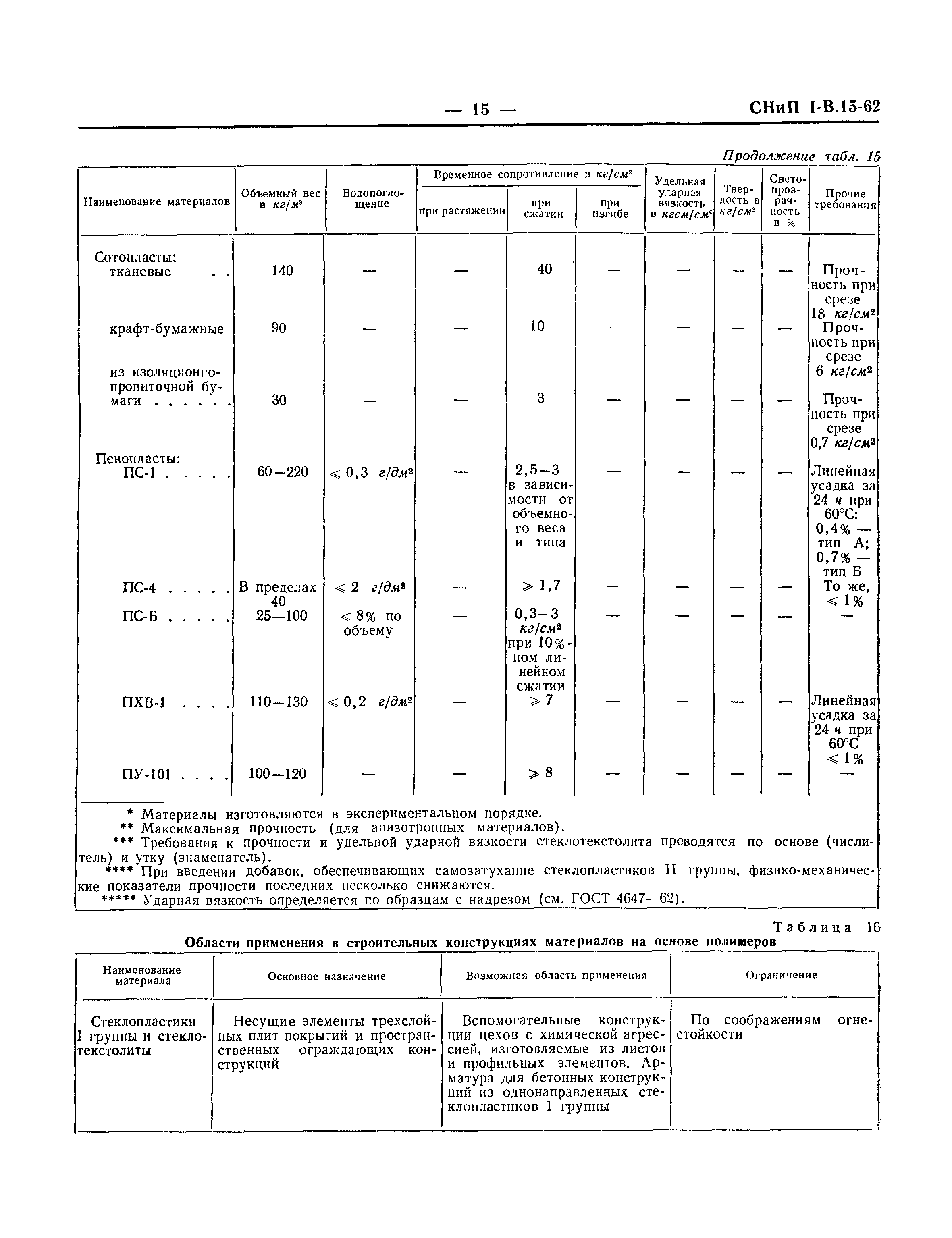 СНиП I-В.15-62