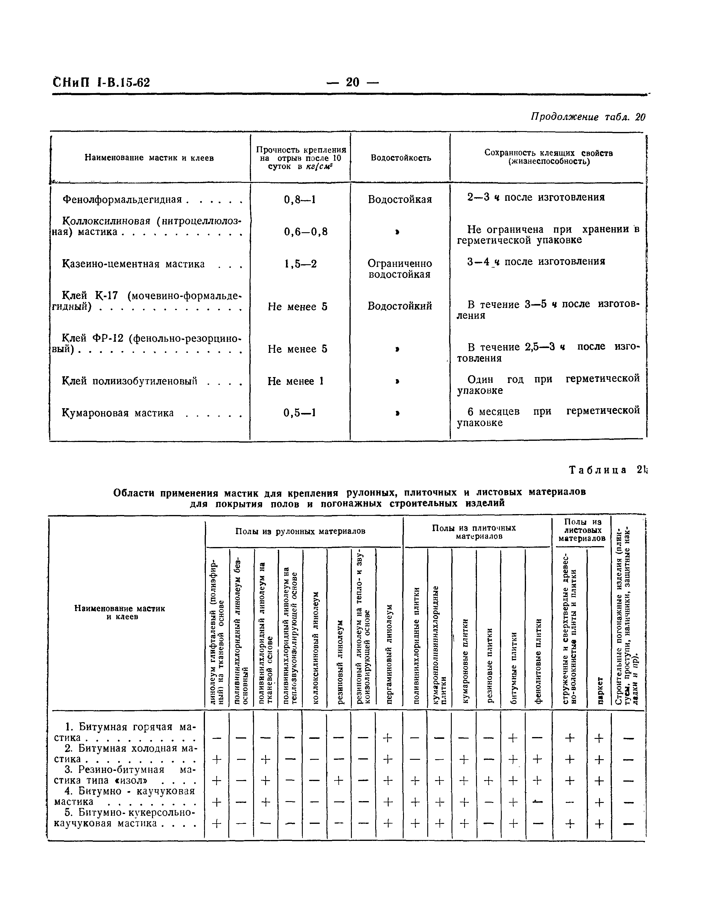 СНиП I-В.15-62