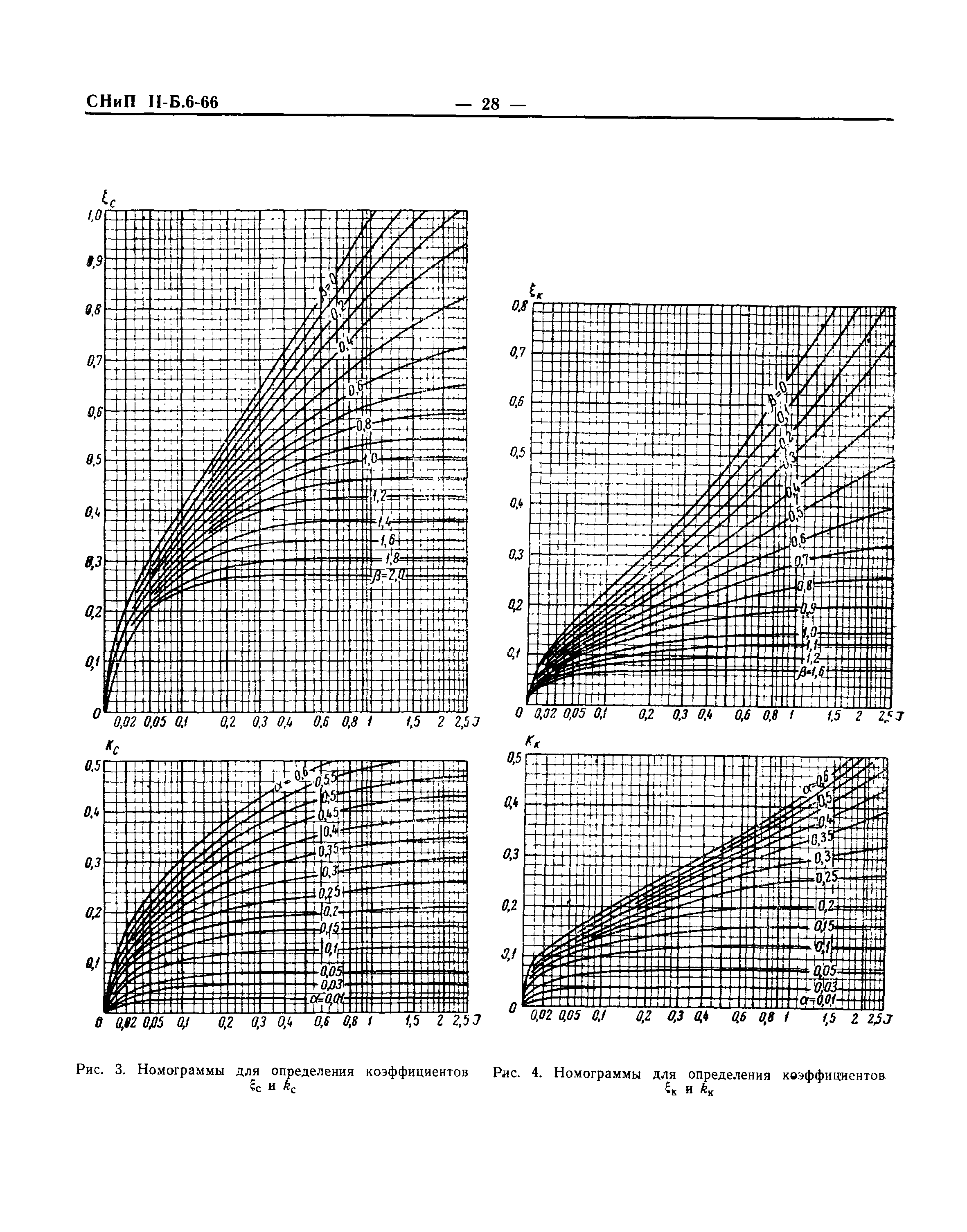 СНиП II-Б.6-66