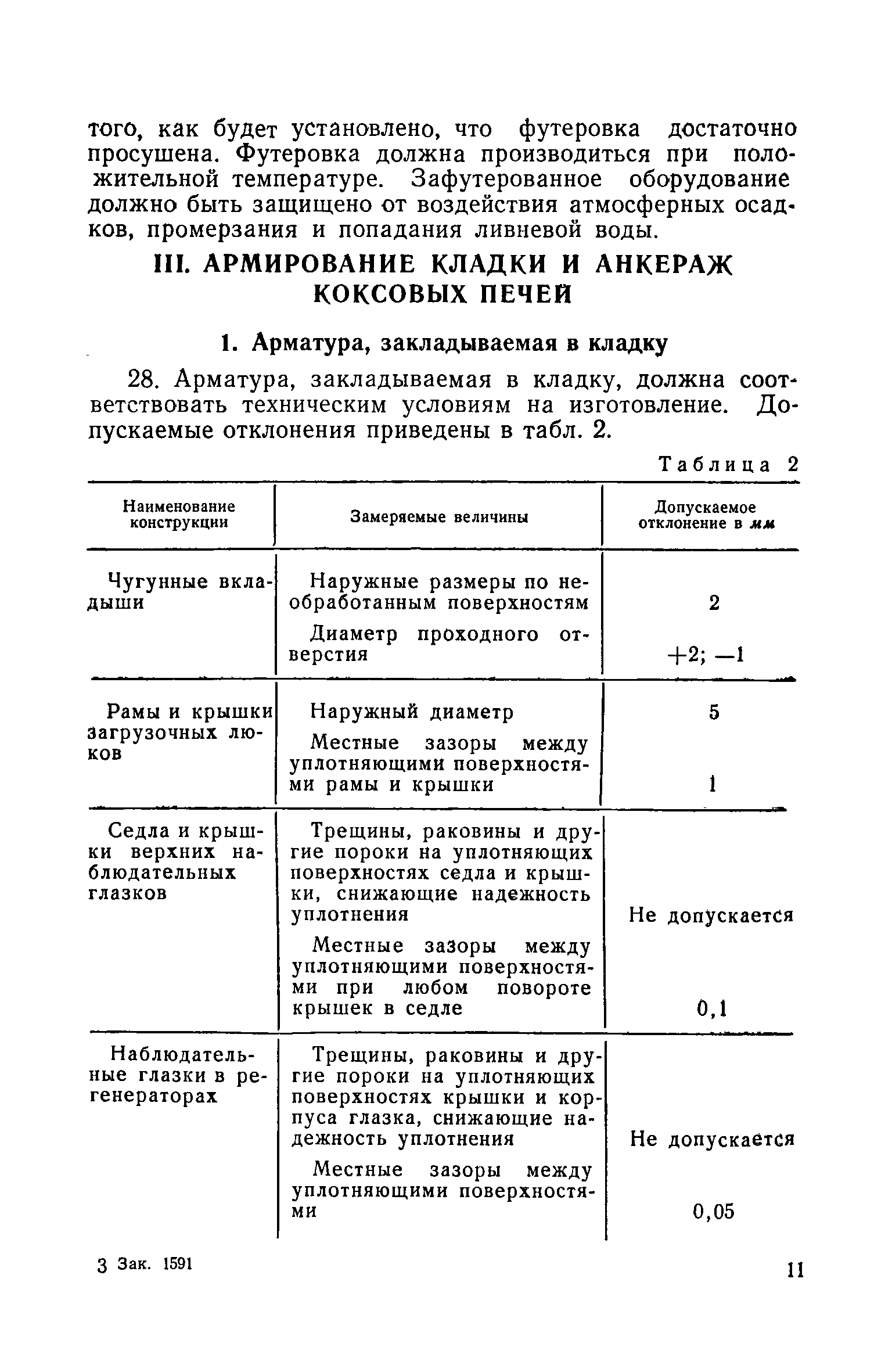 СН 115-60