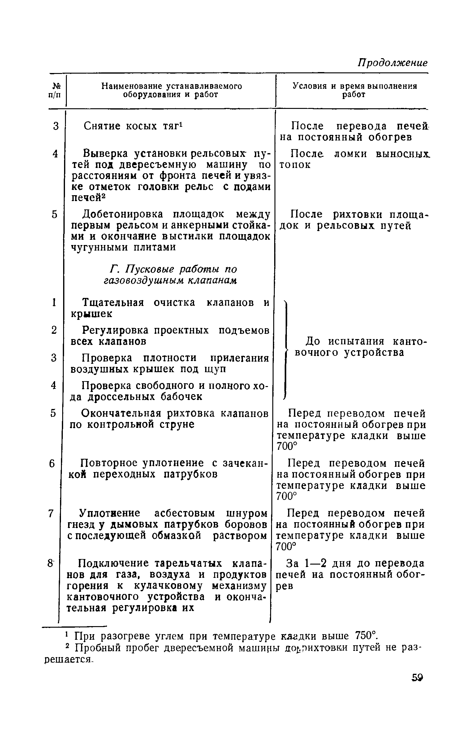 СН 115-60