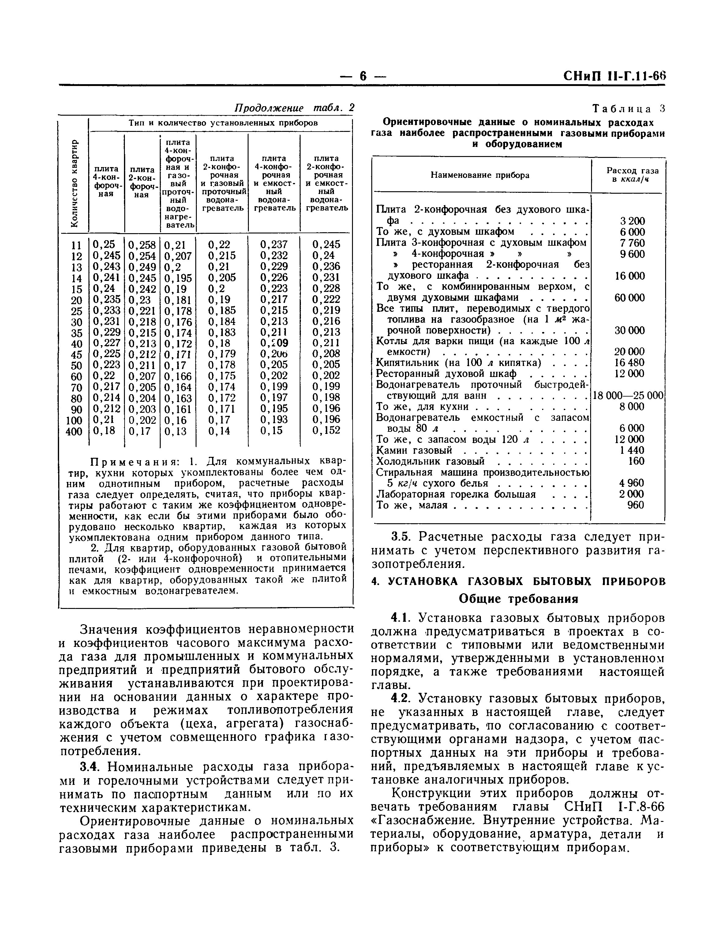 СНиП II-Г.11-66