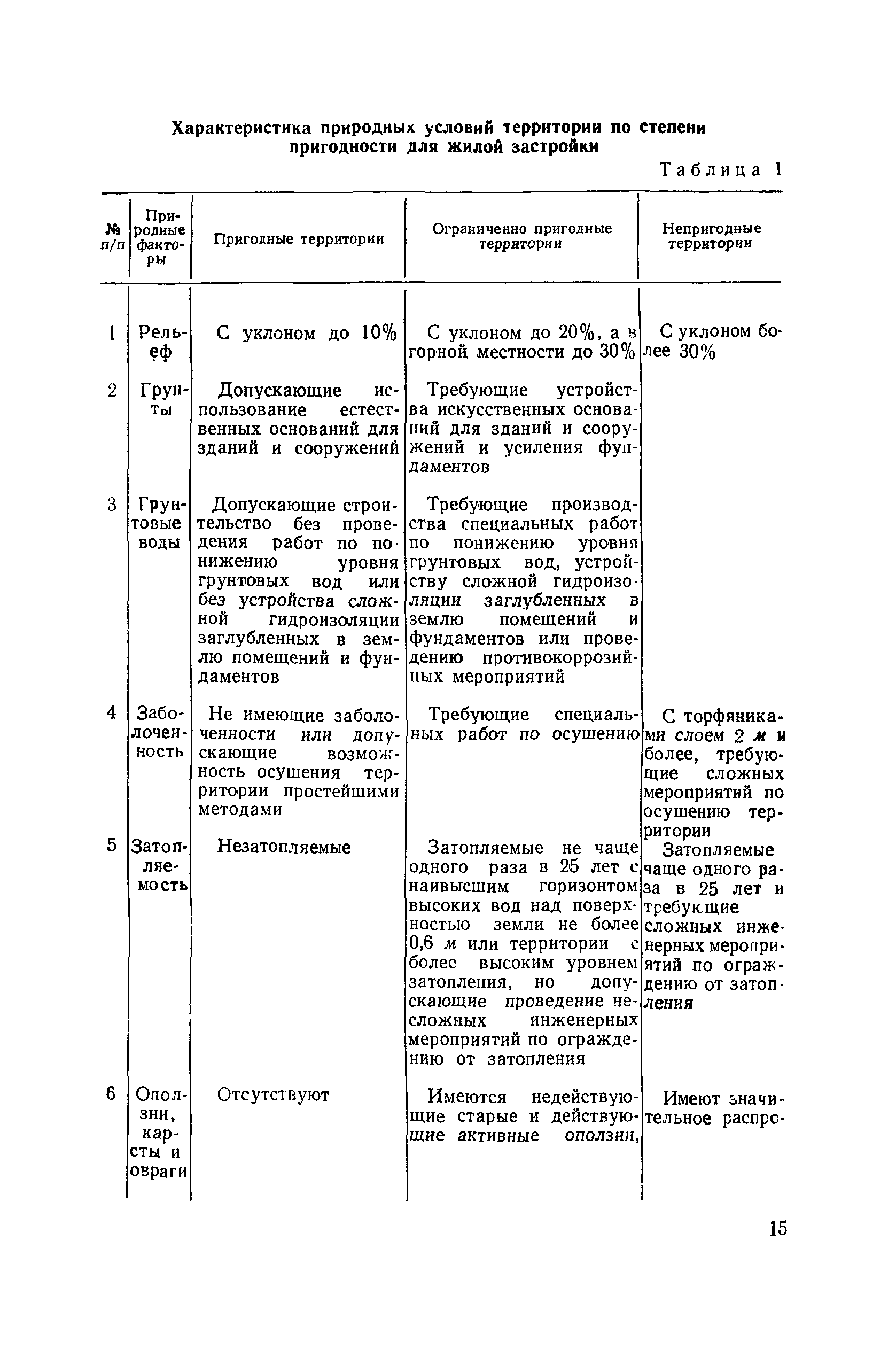 СН 41-58