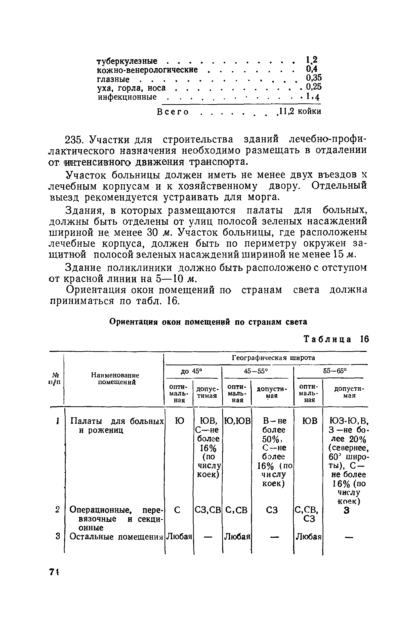 СН 41-58