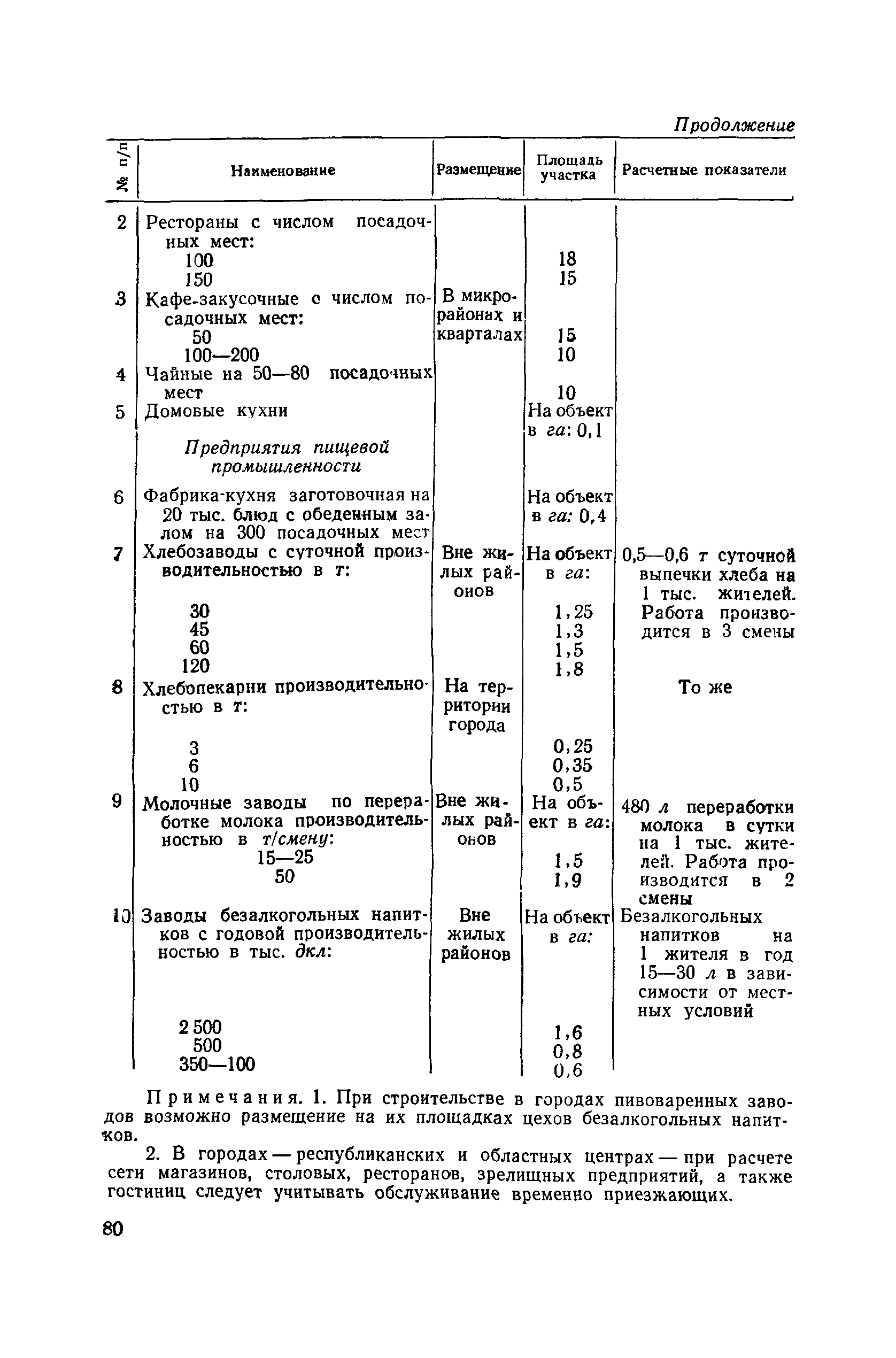 СН 41-58