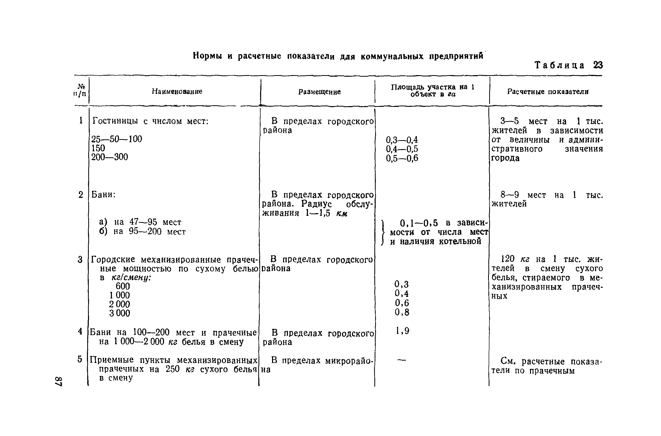 СН 41-58