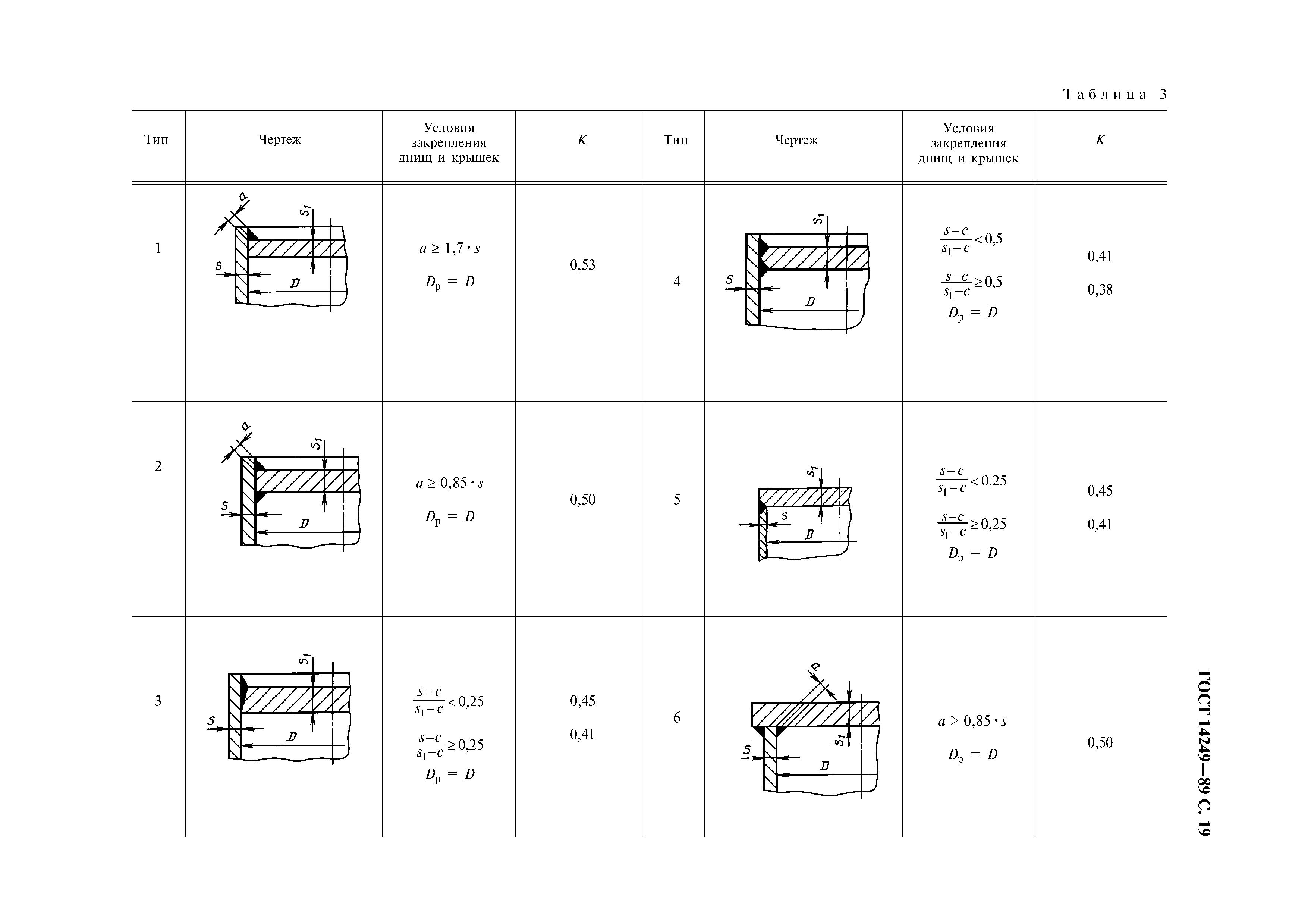 ГОСТ 14249-89