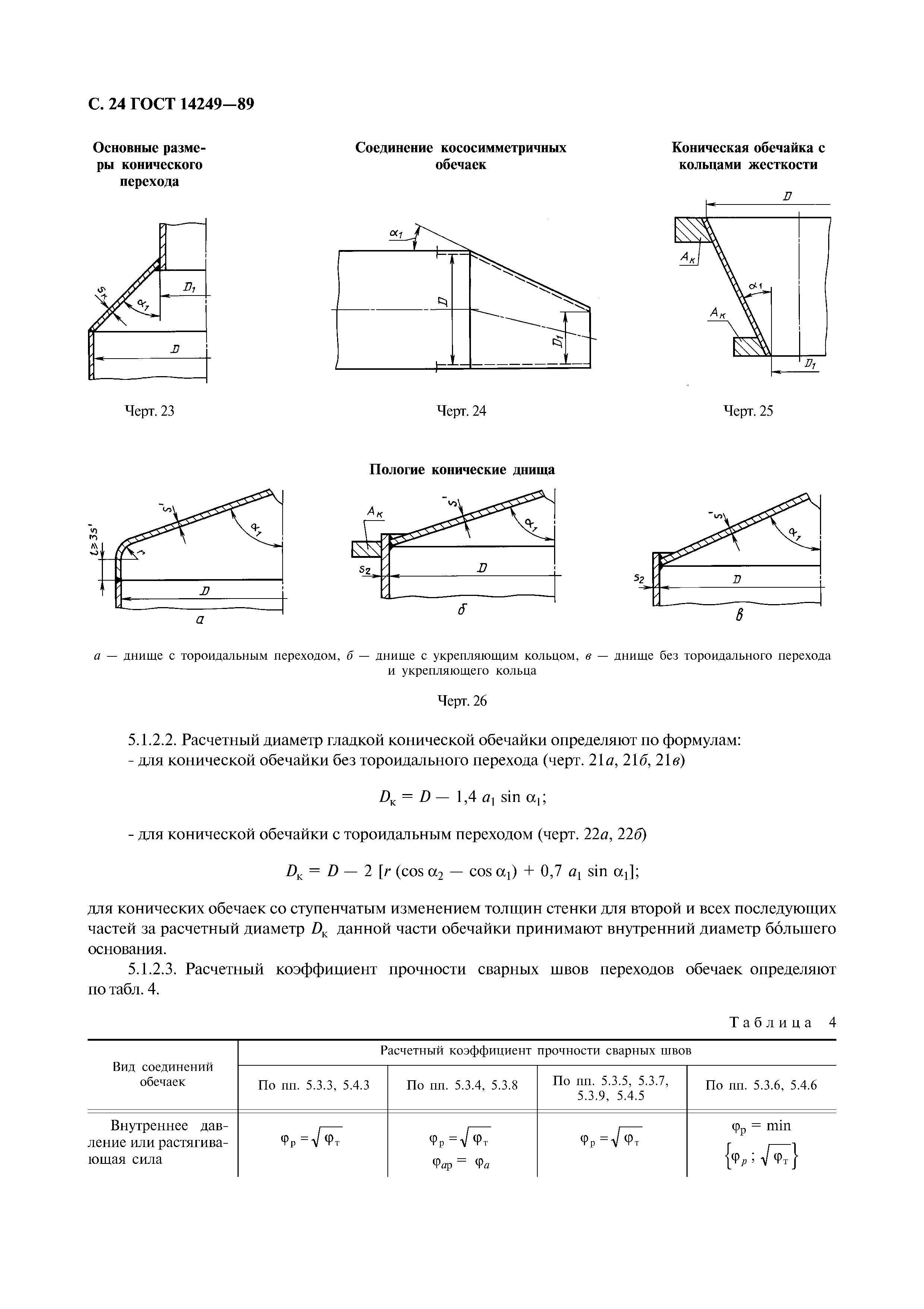 ГОСТ 14249-89