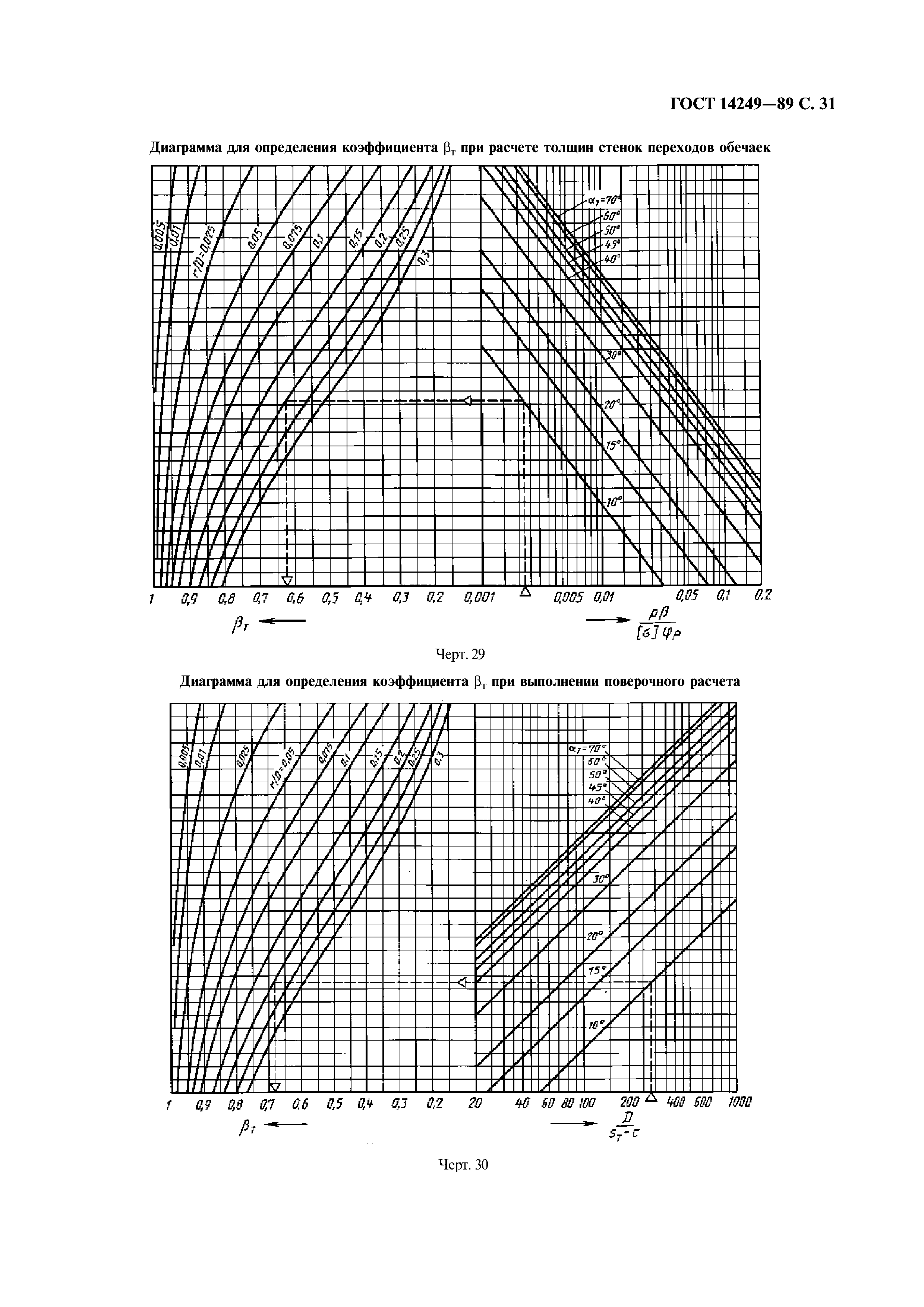 ГОСТ 14249-89