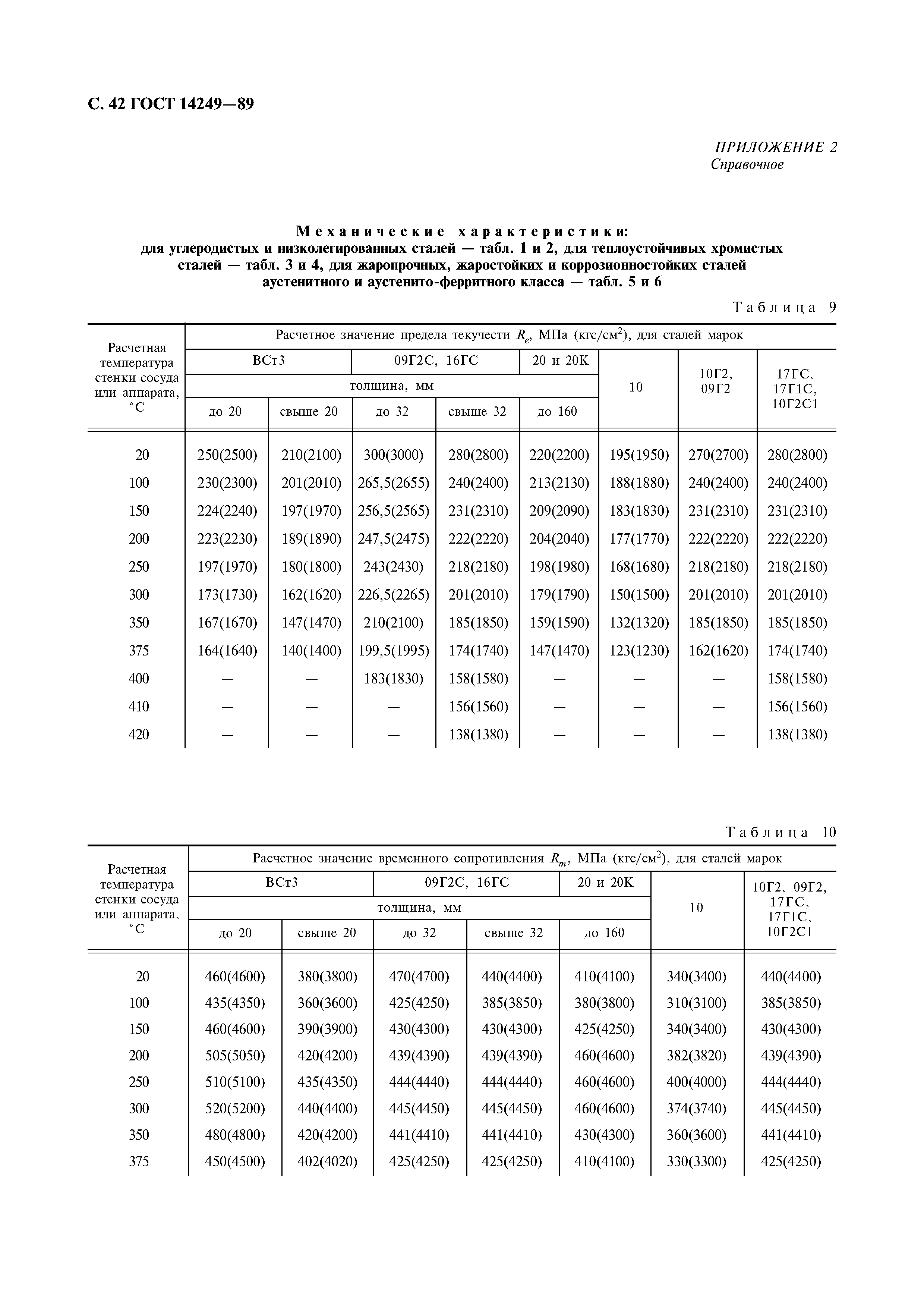 ГОСТ 14249-89