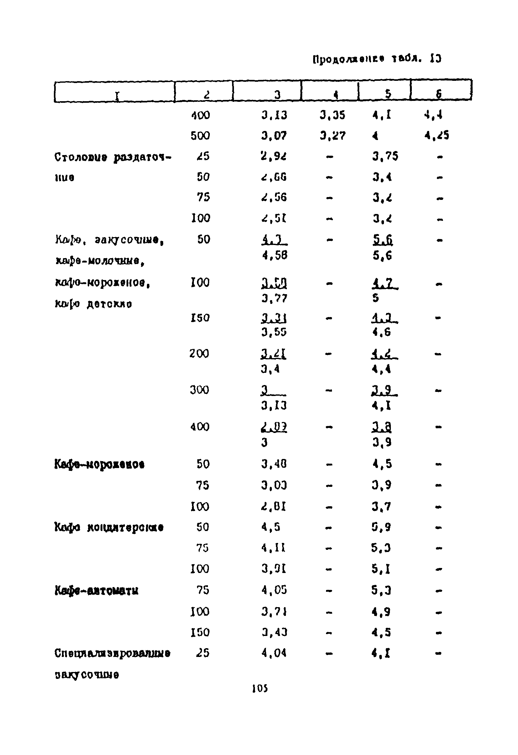 Пособие к СНиП 2.08.02-89