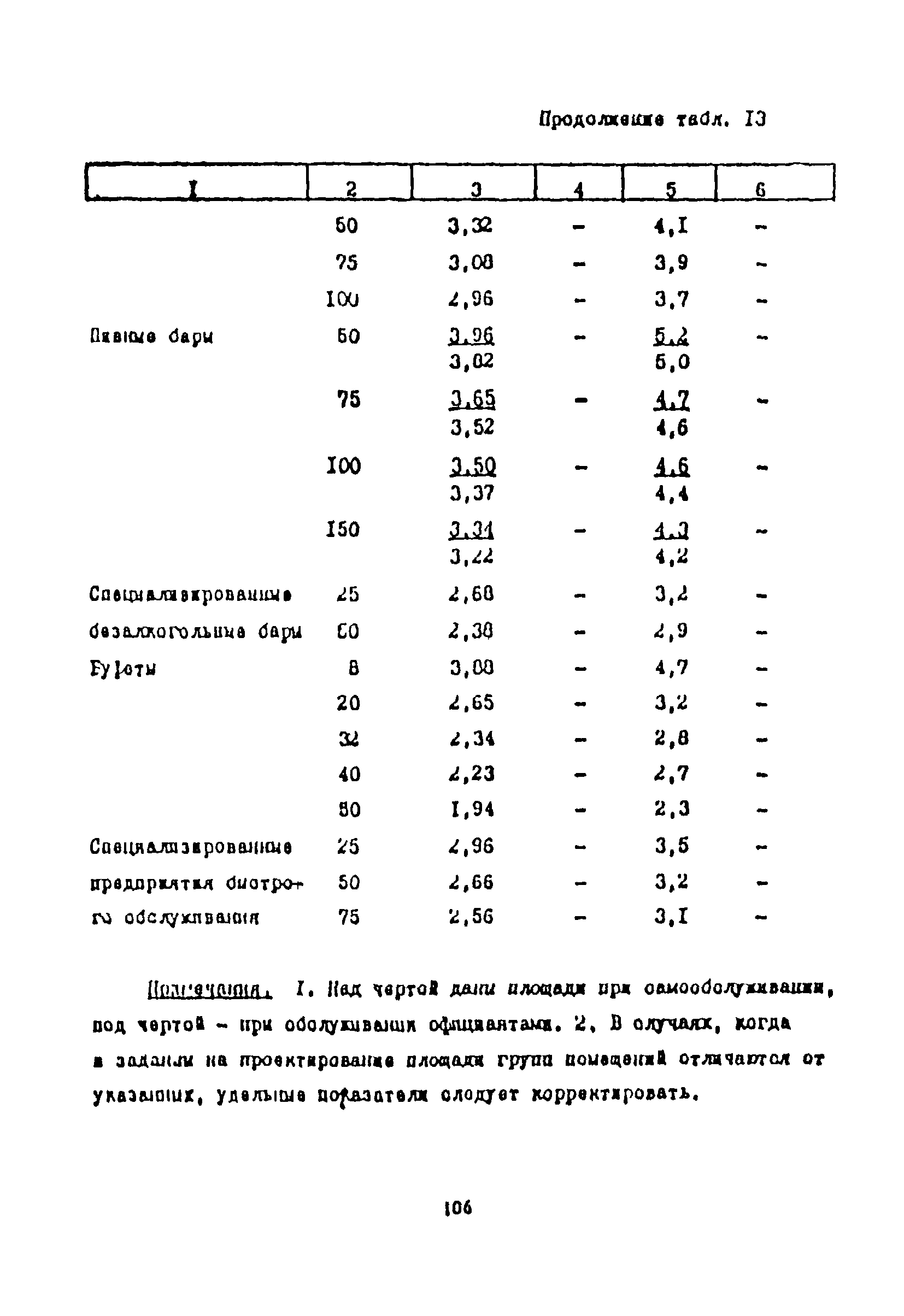 Пособие к СНиП 2.08.02-89