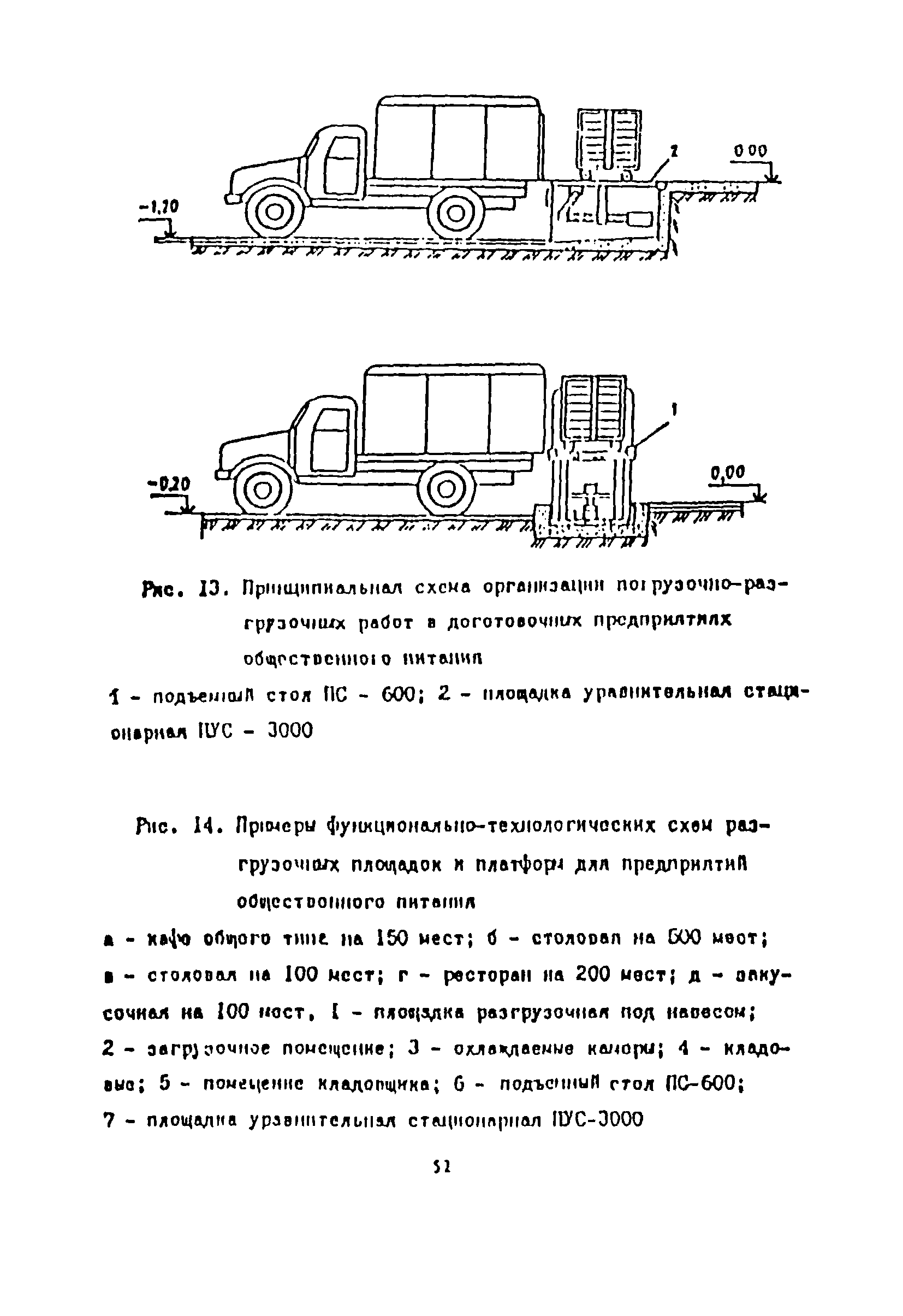 Скачать Пособие к СНиП 2.08.02-89 Проектирование предприятий общественного  питания