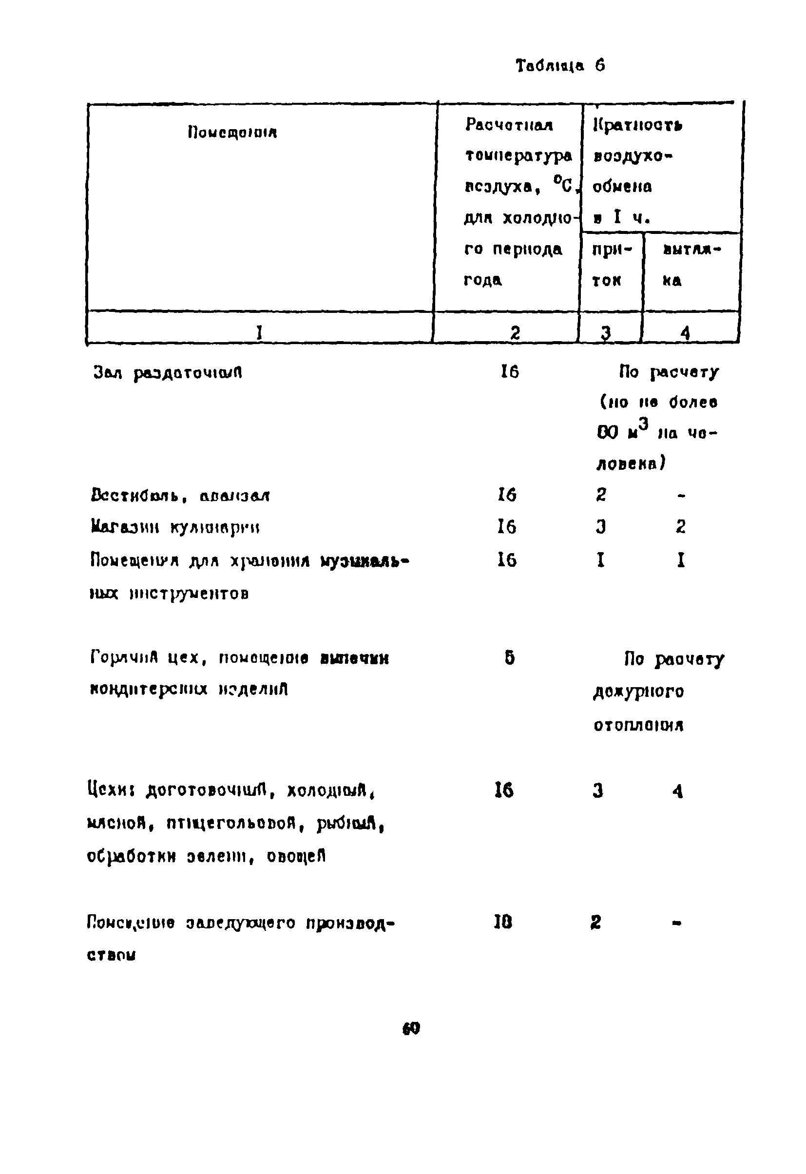 Пособие к СНиП 2.08.02-89