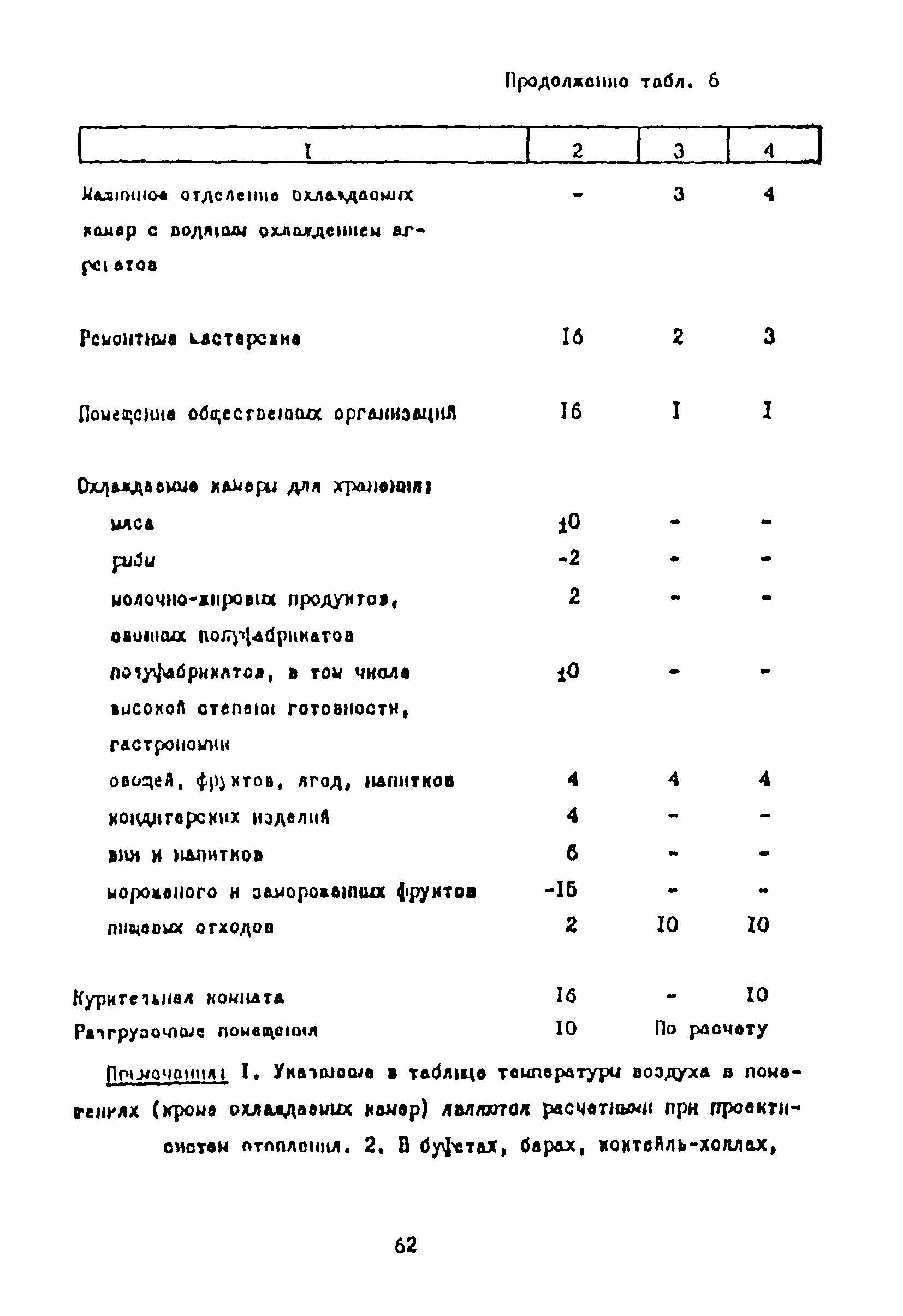 Пособие к СНиП 2.08.02-89