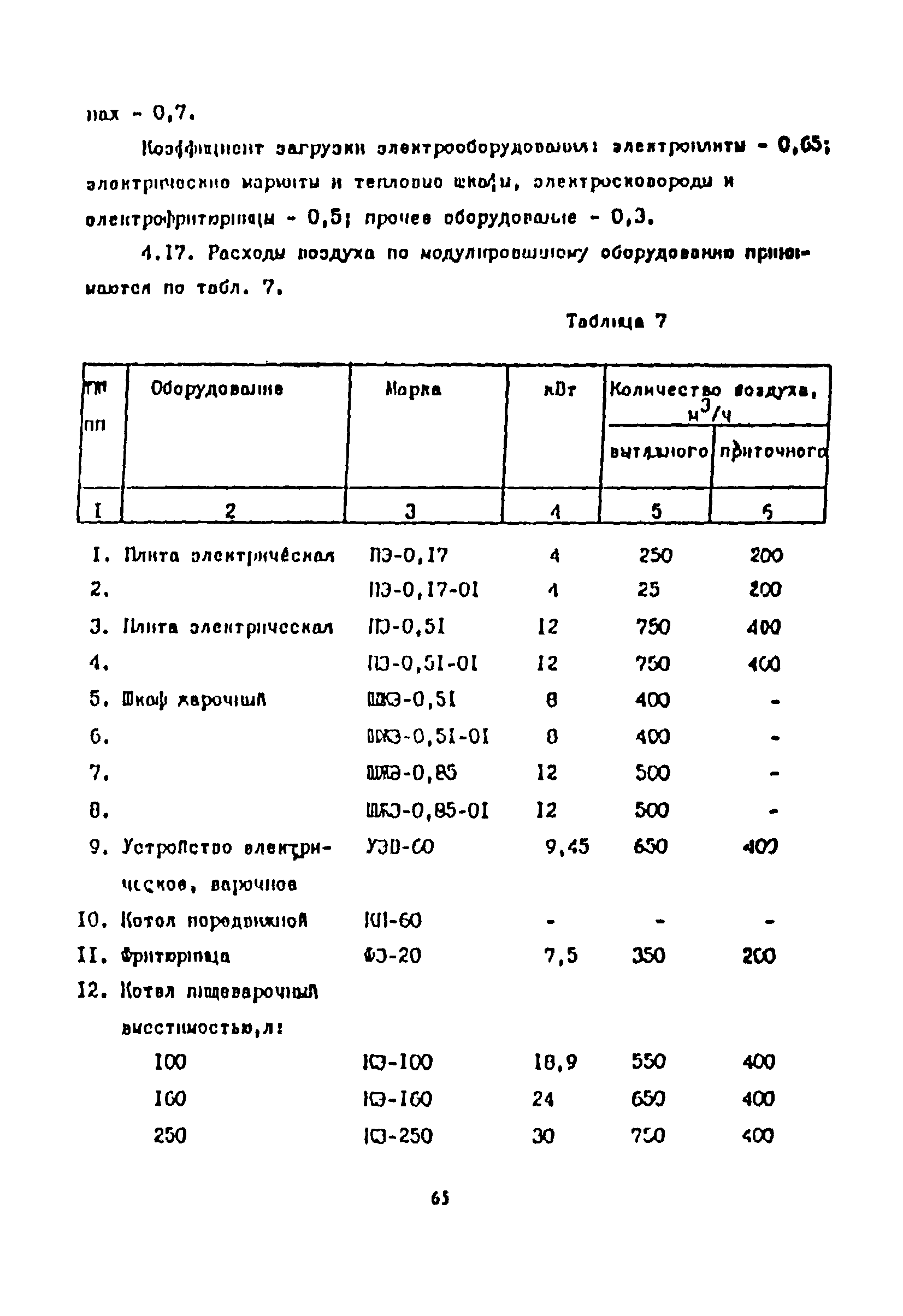 Пособие к СНиП 2.08.02-89