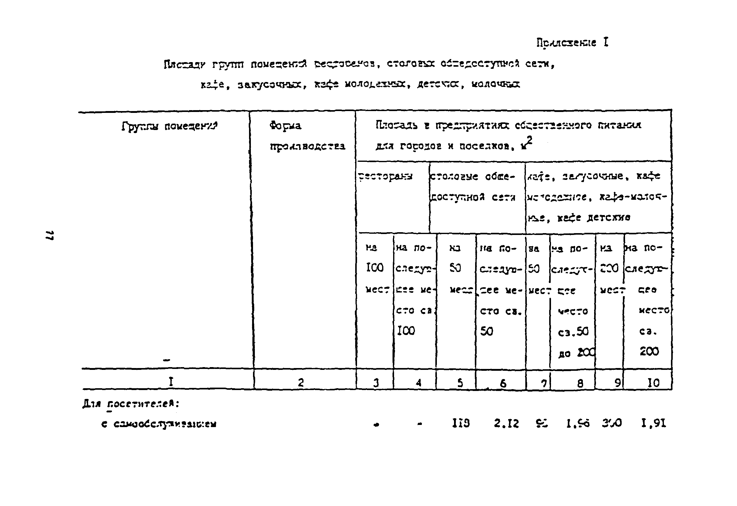 Скачать Пособие к СНиП 2.08.02-89 Проектирование предприятий общественного  питания