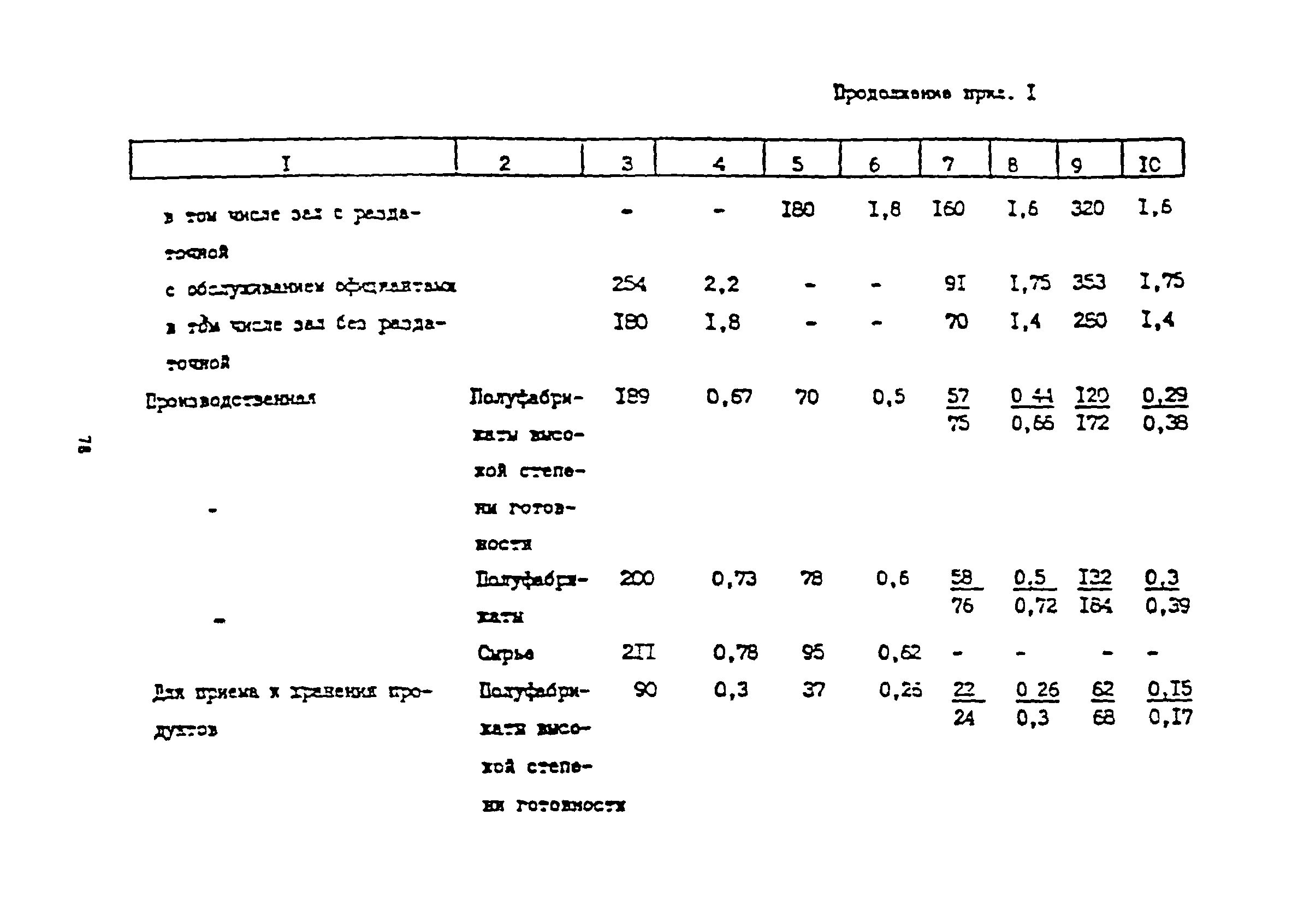 Пособие к СНиП 2.08.02-89