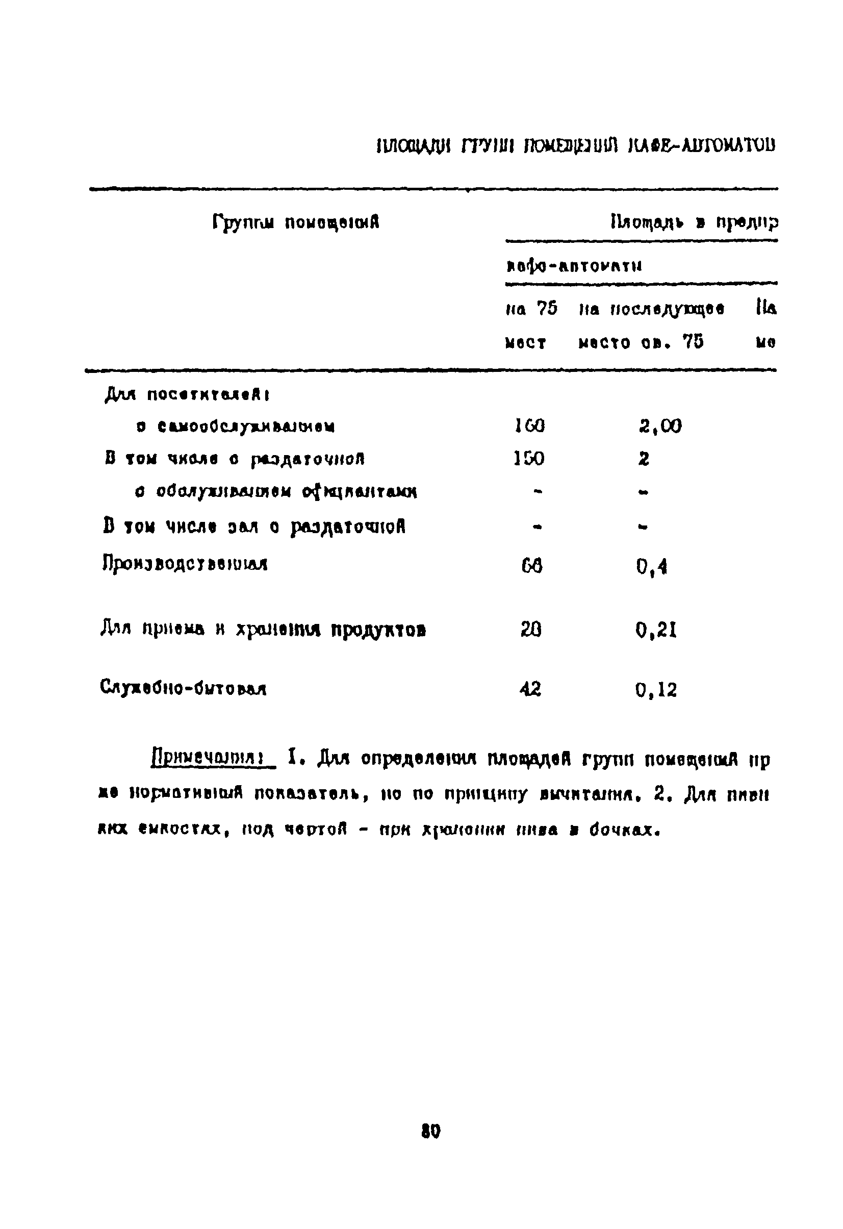 Пособие к СНиП 2.08.02-89