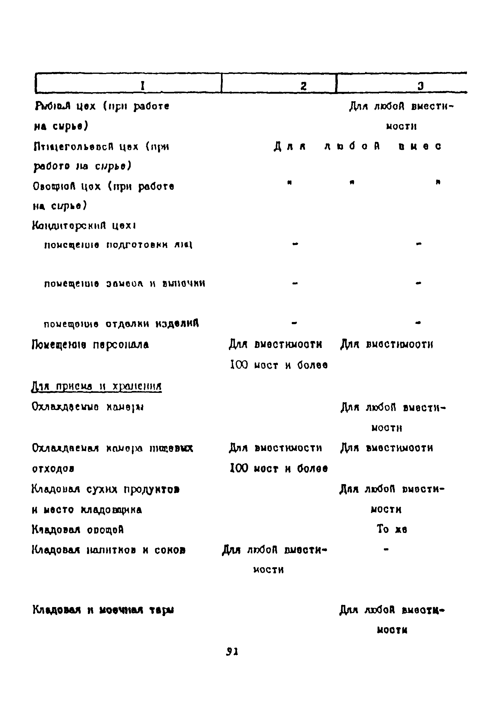 Пособие к СНиП 2.08.02-89