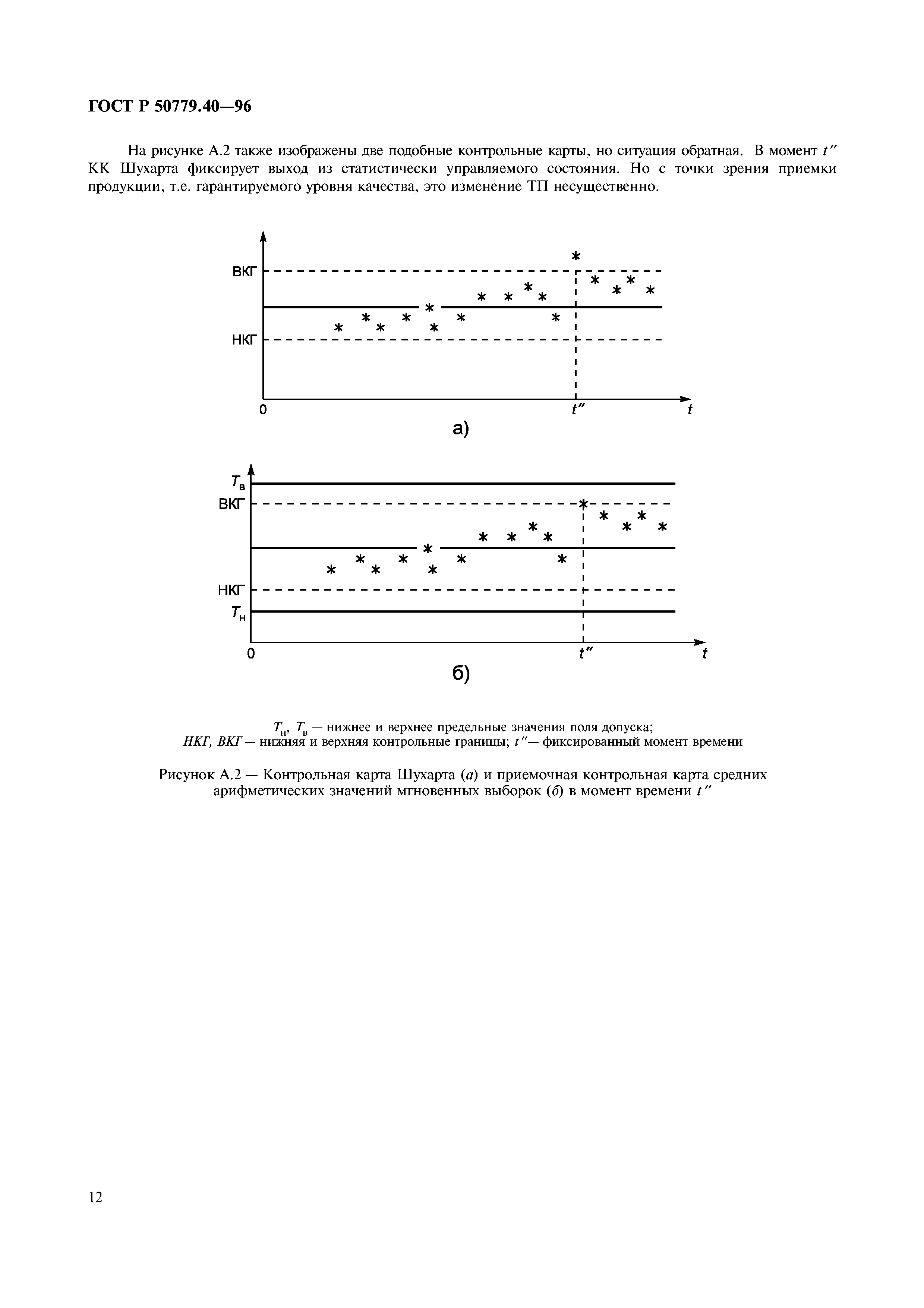 Скачать ГОСТ Р 50779.40-96 Статистические методы. Контрольные карты. Общее  руководство и введение