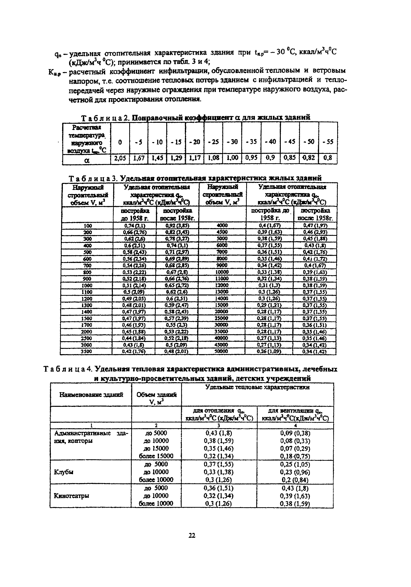 МДС 41-4.2000