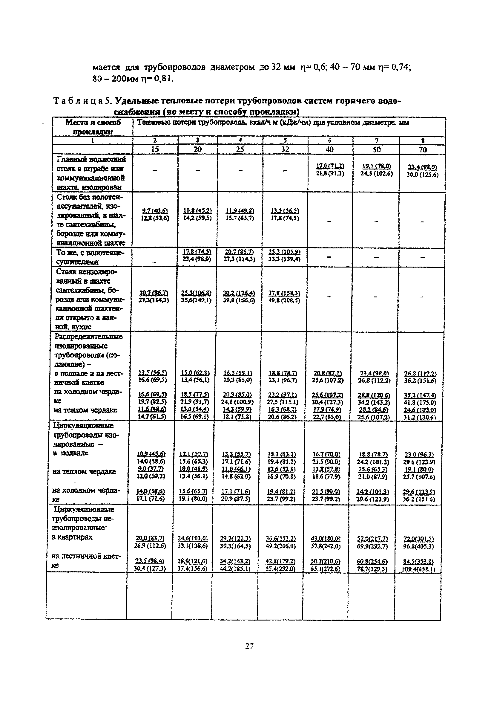 МДС 41-4.2000