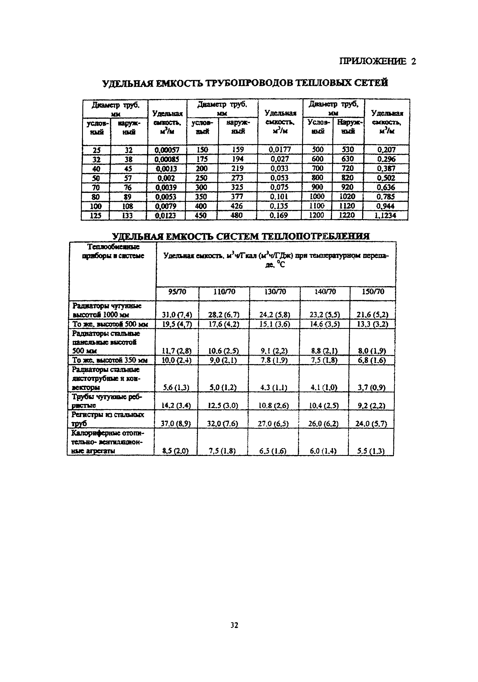 МДС 41-4.2000