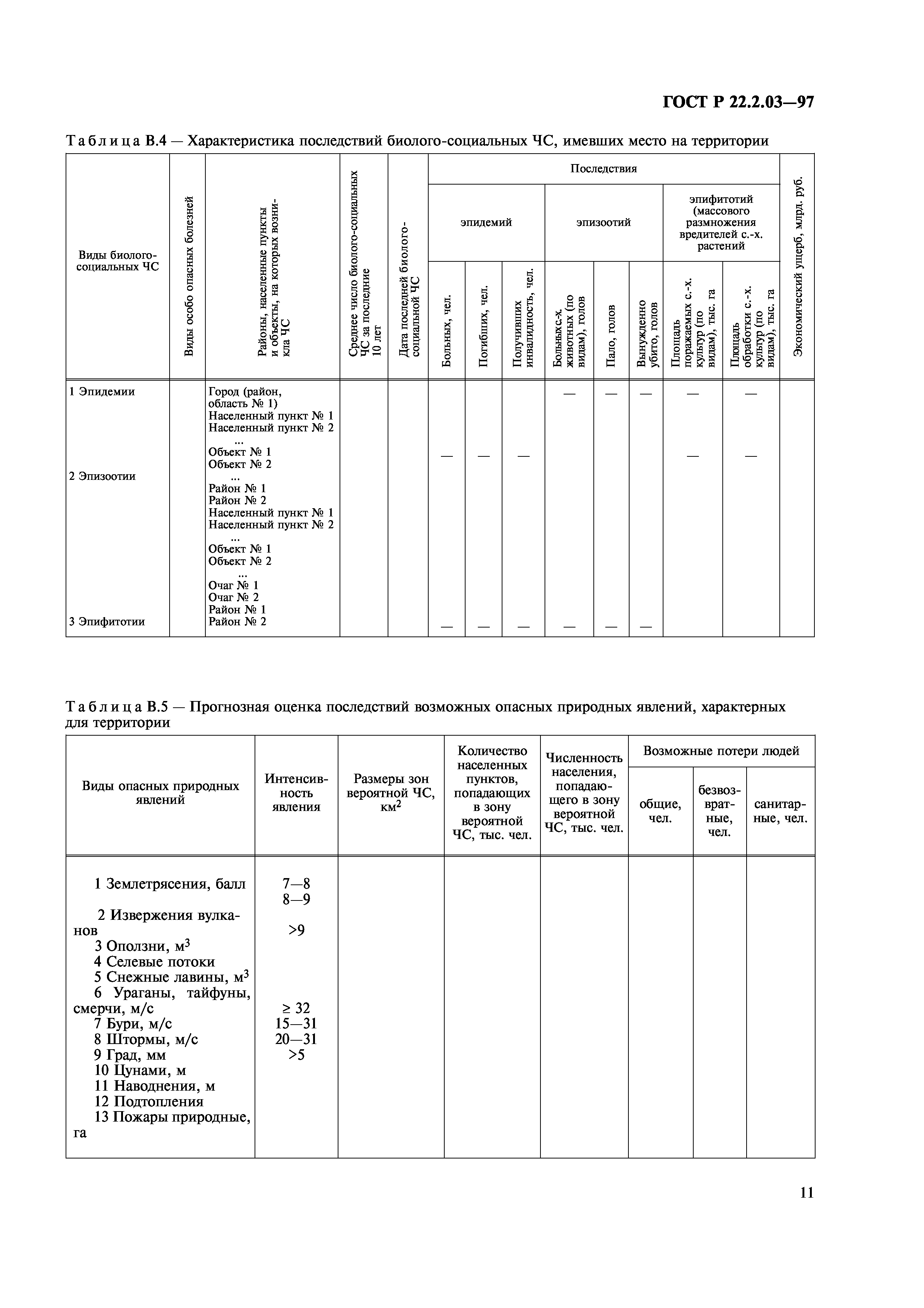 ГОСТ Р 22.2.03-97