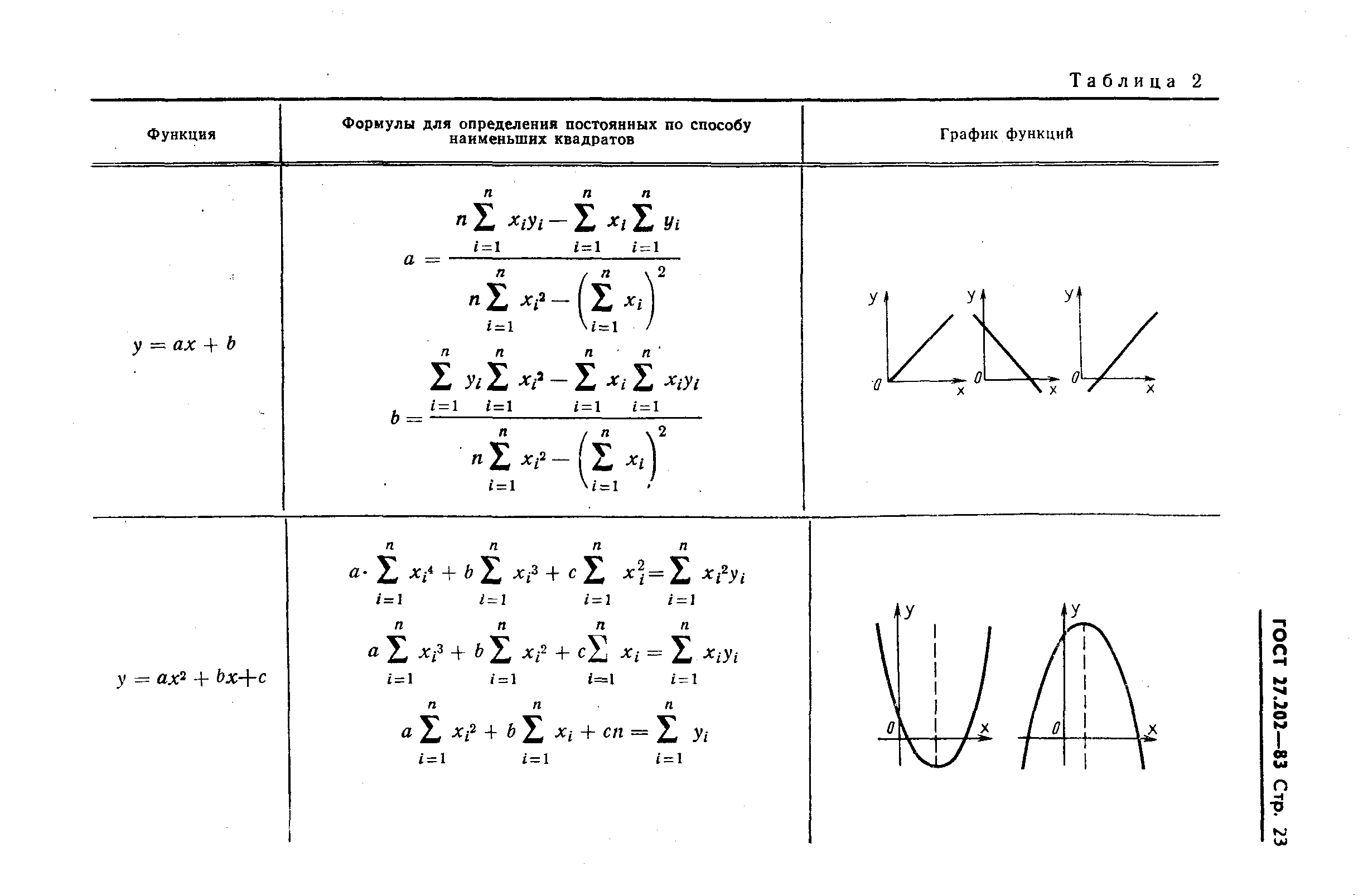 ГОСТ 27.202-83